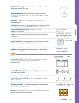 90˚90˚
90˚
90˚
Cuando se lanza un dado, el
suceso “número impar” consiste
en los resultados 1, 3 y 5.
Ecuación:  x 1 2 5 6
Solución:  x 5 4
Cilindro recto
Superficie lateral
Sustituir m por 3 en la
expresión 5m 2 2 da
5​( 3 )​2 2 5 15 2 2 5 13.
	 3​x​2
​ 1 	 6x 2 	 8
			
	Término	 Término	 Término
En la expresión 3a2
 1 5b 1 12a2
, 3a2
y 12a2
son términos semejantes.
Glosario 247
Glosario
simetría axial  Una figura tiene simetría axial si una de sus mitades
es la imagen reflejada de la otra.
simetría de rotación  Ocurre cuando una figura gira menos de
360° alrededor de un punto central sin dejar de ser congruente con la
figura original.
simplificar  Escribir una fracción o expresión numérica en su
mínima expresión.
simulación  Representación de un experimento, por lo general, de uno
cuya realización sería demasiado difícil o llevaría mucho tiempo.
solución de una ecuación  Valor o valores que hacen
verdadera una ecuación.
suceso  Un resultado o una serie de resultados de un experimento o
una situación.
superficie lateral  En un cilindro, superficie curva que une las bases
circulares; en un cono, la superficie curva que no es la base.
sustituir  Reemplazar una variable por un número u otra expresión
en una expresión algebraica.
	 x	3	4	5	6
	 y	 7	 9	 11	13
Conjunto de datos: 1, 1, 2, 2, 3, 5, 5, 5
Tabla de frecuencia:
	Datos	Frecuencia
	 1	2
	2	 2
	3	 1
tabla de frecuencia  Una tabla en la que se organizan los datos de
acuerdo con el número de veces que aparece cada uno
(o la frecuencia).
tabla de funciones  Tabla de pares ordenados que representan
soluciones de una función.
término (en una expresión)  Las partes de una expresión que se
suman o se restan.
términos semejantes  Términos que contienen las mismas variables
elevadas a los mismos exponentes.
teselado  Patrón repetido de figuras planas que cubren totalmente un
plano sin superponerse ni dejar huecos.
 