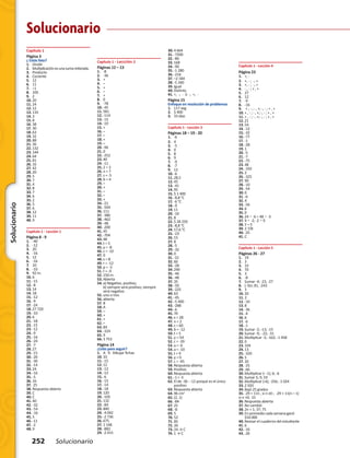 Solucionario
252 Solucionario
Solucionario
Capítulo 1
Página 3
¿ Estás listo?
1.	Dividir
2.	 Multiplicaciónesunasumareiterada.
3.	 Producto
4.	 Cociente
5.	12
6.	11
7.	–1
8.	105
9.	2
10.	20
11.	24
12.	12
13.	135
14.	3
15.	8
16.	38
17.	30
18.	63
19.	32
20.	88
21.	36
22.	132
23.	144
24.	64
25.	81
26.	16
27.	42
28.	20
29.	5
30.	7
31.	4
32.	8
33.	7
34.	6
35.	2
36.	5
37.	6
38.	12
39.	11
40.	9
Capítulo 1 · Lección 1
Página 8 - 9
1.	-40
2.	-12
3.	20
4.	-16
5.	12
6.	-16
7.	10
8.	-10
9.	 92 m.
10.	6
11.	-15
12.	-8
13.	14
14.	18
15.	-12
16.	-9
17.	-24
18.	27 720
19.	-10
20.	6
21.	-18
22.	-15
23.	-12
24.	-9
25.	-16
26.	-24
27.	-7
28.	27
29.	-15
30.	-20
31.	-30
32.	-14
33.	24
34.	-16
35.	-5
36.	16
37.	 25
38.	Respuesta abierta
39.	C
40.	C
41.	40
42. -32
43. -54
44. -16
45.	5
46.	-11
47.	-2
48.	9
Capítulo 1 · Leccción 2
Páginas 12 – 13
1.	-8
2.	-36
3.	+
4.	–
5.	+
6.	–
7.	+
8.	0
9.	-78
10.	-45
11.	581
12.	-114
13.	-15
14.	-10
15.	+
16.	–
17.	–
18.	+
19.	–
20.	-96
21.	0
22.	-252
23.	40
24.	-11
25.	2 = 3
26.	n = 7
27.	s = -5
28.	b = 4
29.	–
30.	+
31.	–
32.	–
33.	+
34.	-21
35.	-504
36.	111
37.	-380
38.	-462
39.	-48
40.	-200
41.	45
42.	-704
43.	48
44.	t = 5
45.	y = -8
46.	z = -10
47.	0
48.	s = 8
49.	r = -12
50.	p = -3
51.	t = -9
52.	150 m.
53.	Abierta
54.	a) Negativo; positivo;
	 b) siempre será positivo; siempre 	 	
	 será negativo
55.	uno o tres
56.	abierta
57.	B
58.	A
59.	–
60.	+
61.	+
62.	–
63.	84
64.	-324
65.	9
66.	3 753
Página 14
¿Listo para seguir?
1.	 A   9.  Dibujar fichas
10.	10
11.	-15
12.	12
13.	-12
14.	-12
15.	-6
16.	-15
17.	-14
18.	-18
19.	120
20.	-105
21.	132
22.	-84
23.	840
24.	-4 042
25.	-2 736
26.	675
27.	1 148
28.	-882
29.	-2 415
30.	4 664
31.	-7200
32.	-80
33.	168
34.	-90
35.	-1 280
36.	-216
37.	–2 184
38.	-5 340
39.	Igual
40.	Distinto
41.	+,  -,  -  ó  -,  +,  -
Página 15
Enfoque en resolución de problemas
1.	 117 seg.
2.	 $ 400
3.	 33 días
Capítulo 1 · Lección 3
Páginas 18 – 19 - 20
1.	-6
2.	4
3.	-5
4.	0
5.	8
6.	9
7.	-9
8.	-7
9.	12
10.	-6
11.	28,5
12.	45
13.	-41
14.	95
15.	$ 1 400
16.	-8,8 °C
17.	-6 °C
18.	-9
19.	11
20.	-10
21.	8
22.	$ 28 250
23.	-8,8 °C
24.	17,6 °C
25.	-23
26.	15
27.	8
28.	-5
29.	-32
30.	0
31.	-21
32.	60
33.	-28
34.	240
35.	-46
36.	-48
37.	35
38.	-50
39.	-225
40.	63
41.	-45
42.	-5 400
43.	-288
44.	-6
45.	70
46.	x = 28
47.	n = 2
48.	s = 60
49.	b = -12
50.	t = 5
51.	y =-54
52.	c = -39
53.	a = -6
54.	a = -10
55.	t = 9
56.	y = 0
57.	c = -45
58.	Respuesta abierta
59.	Positivo
60.	Respuesta abierta
61.	-1 r -3
62.	El de -36 : -12 porque es el único 	 	
	 positivo
63.	Respuesta abierta
64.	96 cm3
65.	(2, 1)
66.	-84
67.	25
68. -8
69. 5
70. 52
71. 85
72. 26
73. 24 → C
74. 1 → C
Capítulo 1 · Lección 4
Página 23
1.	 +, -
2.	 +, - ;  -, +
3.	 +, - ;  -, +
4.	 - , - ; + , +
5.	27
6.	12
7.	-9
8.	-16
9.	 + , - ; - , +; -, - ; + , +
10.	+ , - ; - , +; -, - ; + , +
11.	+ , - ; - , +; -, - ; + , +
12.	21
13.	54
14.	-12
15.	-32
16.	-77
17.	-1
18.	-28
19.	1
20.	-5
21.	-7
22.	-75
23.	48
24.	-192
25.	2
26.	-325
27.	90
28.	-10
29.	-54
30.	0
31.	-6
32.	4
33.	-56
34.	6
35.	0
36.	24 • -6 = 48 • -3
37.	9 • -2; -2 • 9
38.	Y = 5
39.	2 7/8
40.	-25
41.	C
Capítulo 1 · Lección 5
Páginas 26 - 27
1.	19
2.	3
3.	33
4.	70
5.	3
6.	-8
7.	 Sumar -4; -23, -27
8.	 (-3)n; 81, -243
9.	3
10.	20
11. 2
12.	-10
13.	8
14.	-36
15.	-4
16.	6
17.	-6
18.	-1
19.	Sumar -2; -13; -15
20.	Sumar -9; - 22; -31
21.	Multiplicar -3; -162; -1 458
22.	0
23.	104
24.	13
25.	-320
26.	5
27.	20
28.	-25
29.	-66
30.	Multiplicar (· -1); 6; -6
31.	Sumar 5; 9, 19
32.	Multiplicar (·4); -256; -1 024
33.	2 920
34.	Bajó 25 grados
35.	-29 + 11n , si n ≥0 ;  -29 + 11(n – 1) 	 	
si n 0;  15
36.	Respuesta abierta
37.	No cambió
38.	2n + 1; 37; 75
39.	En promedio cada semana ganó
	 $16 000
40.	Revisar el cuaderno del estudiante
41.	6
42.	-16
43.	-26
 