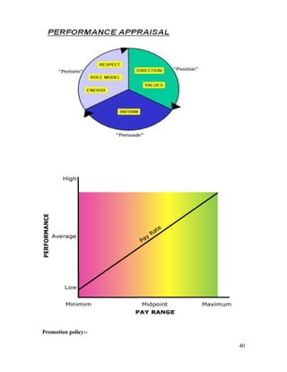 Promotion policy:-
40
 