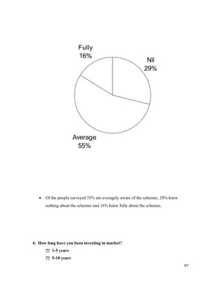 Nil
29%
Average
55%
Fully
16%
• Of the people surveyed 55% are averagely aware of the schemes, 29% knew
nothing about the schemes and 16% knew fully about the schemes.
4. How long have you been investing in market?
 1-5 years
 5-10 years
97
 