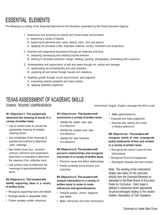 ESSENTIAL ELEMENTS
The following is a listing of the Essential Elements for Art Education prescribed by the Texas Education Agency.


                1. Awareness and sensitivity to natural and human-made environments.
                   A. examining a variety of objects
                   B. exploring art elements (line, value, texture, color, form and space)
                   C. applying art principles (unity, emphasis, balance, variety, movement and proportion)

                2. Inventive and imaginative expression through art materials and tools.
                   A. designing, developing and creating original artworks
                   B. working in art areas (ceramics, design, drawing, painting, photography, printmaking and sculpture)

                3. Understanding and appreciation of self and others through art, culture and heritage.
                   A. appreciating art (contemporary and past artworks)
                   B. exploring art and artists through visuals and visitations

                4. Aesthetic growth through visual discrimination and judgment.
                   A. evaluating artwork (students and major artists)
                   B. applying aesthetic judgments




TEXAS ASSESSMENT OF ACADEMIC SKILLS
DOMAIN: READING COMPREHENSION                                                    Instructional Targets, English Language Arts (Exit Level)


R1 Objective 1: The student will              R3 Objectives: The student will                 • Make generalizations
determine the meaning of words in a           summarize a variety of written texts.           • Evaluate and make judgments
variety of written texts.                     • Identify the stated main idea                 • Describe plot, setting and mood
• Use of context clues to choose the            of a selection                                  in literary selections
  appropriate meaning of multiple-            • Identify the implied main idea
  meaning words                                 of a selection                                R6 Objectives: The student will
• Use knowledge of the meanings of            • Identify the best summary                     recognize points of view, propaganda
  prefixes and suffixes to determine            of a selection                                and/or statements of fact and nonfact
  word meanings                                                                               in a variety of written texts.
• Use context clues (e.g., synonym,           R4 Objective 4: The student will                • Recognize the author's point of view
  antonym, definition and explanation,        perceive relationships and recognize              and purpose
  description or example) to determine        outcomes in a variety of written texts.         • Recognize forms of propaganda
  the meaning of an unfamiliar work           • Perceive cause and effect relationships       • Distinguish between fact and nonfact
• Use context clues to determine the          • Predict probable future actions and
  meanings of specialized/technical             outcomes                                      Note: The wording of the instructional
  terms
                                                                                              targets was taken for the most part
                                              R5 Objective 5: The student will                directly from the Essential Elements as
R2 Objective 2: The student will              analyze information in a variety of             delineated in the State Board of Education
identify supporting ideas in a variety        written texts in order to make                  Rules for Curriculum. Each target is
of written texts.
                                              inferences and generalizations.                 defined in behavioral terms appropriate
• Recognize supporting facts and details      • Interpret graphs, charts, diagrams            for pencil-and-paper testing in the section
• Arrange events in sequential order            and tables                                    entitled Description of Test Questions.
• Follow complex written directions           • Make inferences and draw conclusions

                                                                                                            Continued on Inside Back Cover
 