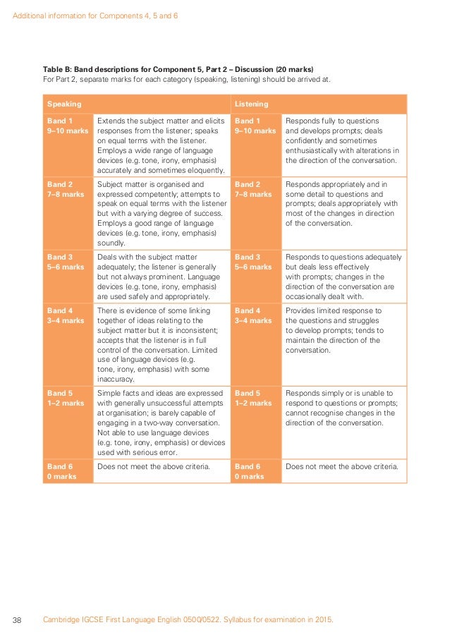 Aqa english language coursework specification