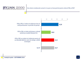 Care dintre următoarele scenarii vi se pare cel mai potrivit pentru viitorul PNL şi PSD?




                             ...