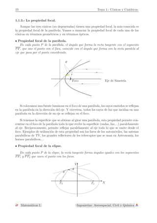 1.1- Las c´onicas. Ecuaciones reducidas. 3 
Un punto Una recta doble 
Dos rectas que se cortan 
Elipse 
Circunferencia 
Par´abola 
Hip´erbola 
1.1.2.- Definici´on m´etrica y elementos notables. 
Vamos a definir (cada una de) las c´onicas como el conjunto de puntos del plano que 
verifican una determinada propiedad m´etrica (referida a distancias). Adoptando un sistema 
de referencia adecuado, obtendremos la ecuaci´on impl´ıcita correspondiente y las coordenadas 
y ecuaciones de los elementos distintivos (centro, ejes,...) que tenga en cada caso. 
• La par´abola. 
Aunque sea una curva plana conocida por el alumno como la gr´afica de una funci´on 
polin´omica de segundo grado y = f(x) = ax2 + bx + c y como la trayectoria descrita por un 
proyectil, adoptaremos ahora otro punto de vista. 
Definici´on. Dada una recta L y un punto F (que no est´e en L), se denomina par´abola 
de foco F y directriz L al lugar geom´etrico de los puntos P (del plano determinado por 
la directriz y el foco) que equidistan de la directriz L y el foco F, 
d (P, L) = d (P, F). 
Ejercicio. ¿Qu´e sucede si el punto F est´a en la recta L? 
Matem´aticas I. 3 2010-2011 
 