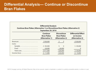 Differential Analysis Product Pricing Activity Based Costing | PPTX