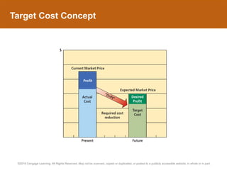 Differential Analysis Product Pricing Activity Based Costing | PPTX