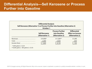 Differential Analysis Product Pricing Activity Based Costing | PPTX