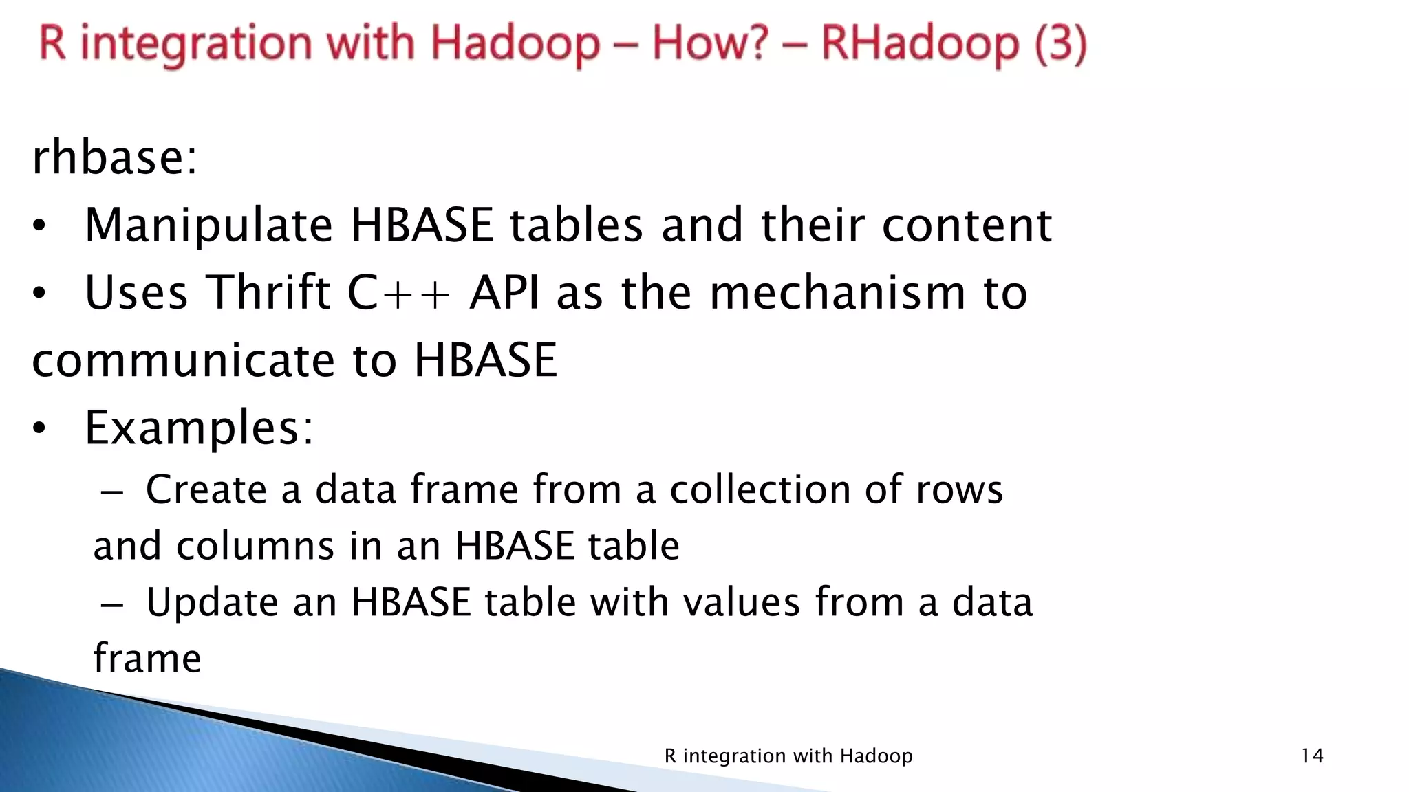 Security Classification: InternalR integration with Hadoop 14
rhbase:
• Manipulate HBASE tables and their content
• Uses Thrift C++ API as the mechanism to
communicate to HBASE
• Examples:
– Create a data frame from a collection of rows
and columns in an HBASE table
– Update an HBASE table with values from a data
frame
 
