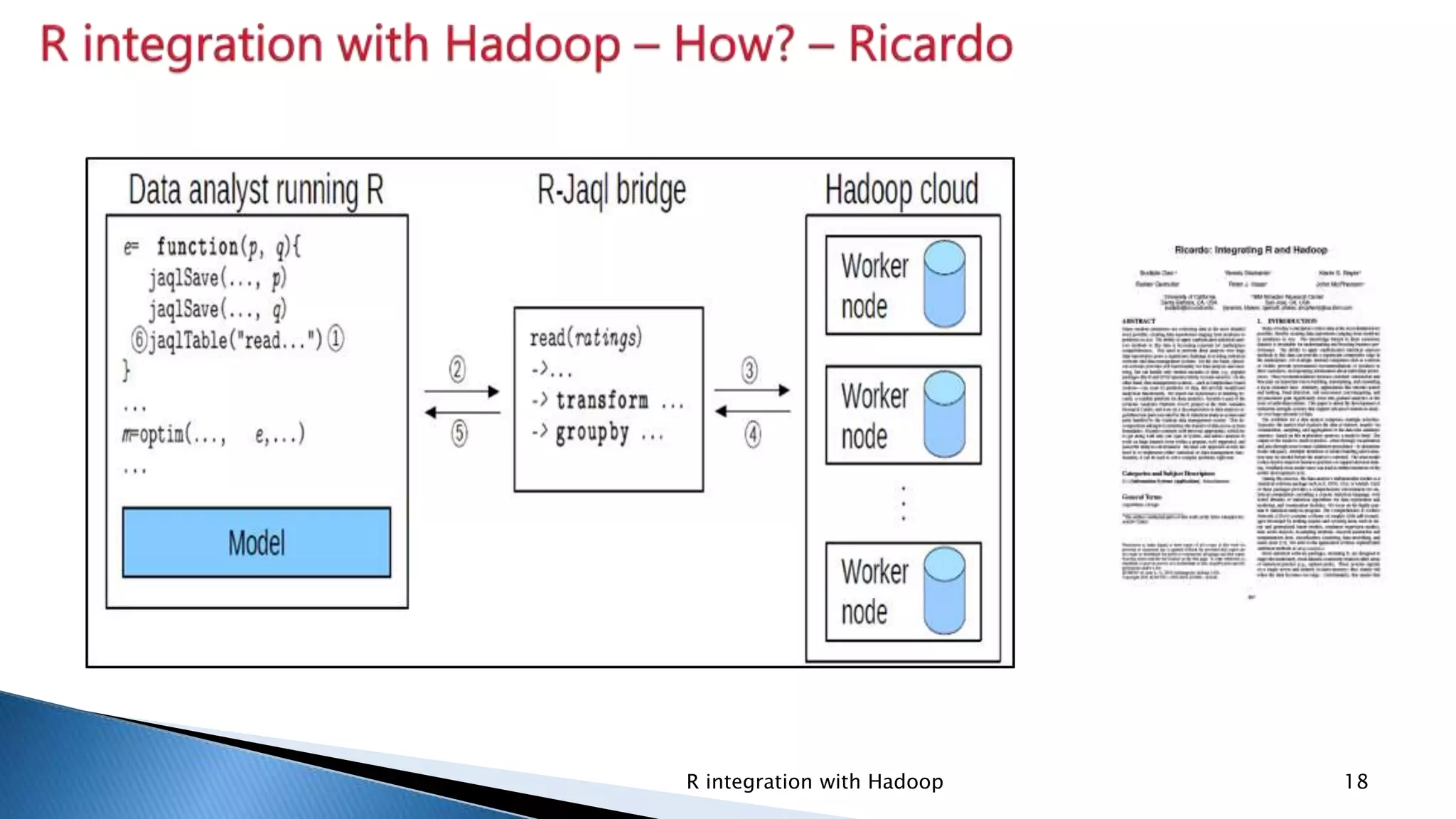 Security Classification: InternalR integration with Hadoop 18
 