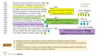 1
2
3
4
5
1 2 3 4 5
α
α
β
β
γ
γ
τραγική ειρωνεία, δίσημος
λόγος, κωμικό στοιχείο
κωμικό στοιχείο (μιλά ο Θεοκλύμενος
που είναι ο ίδιος βάρβαρος)
Αποφθεγματική φράση - δίσημη
φράση (γιατί τελικά ισχύει το αντίθετο)
 