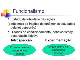 Funcionalismo
 Estudo da totalidade das ações
(e não mais as frações de fenômenos estudadas
pela introspecção)
 Teorias do condicionamento (behaviorismo):
observação objetiva
Introspecção Experimentação
O que ocorre na
experiência
interior
O que ocorre na
experiência
exterior
 