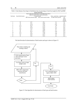 Determination of Fault Location and Type in Distribution Systems using ...
