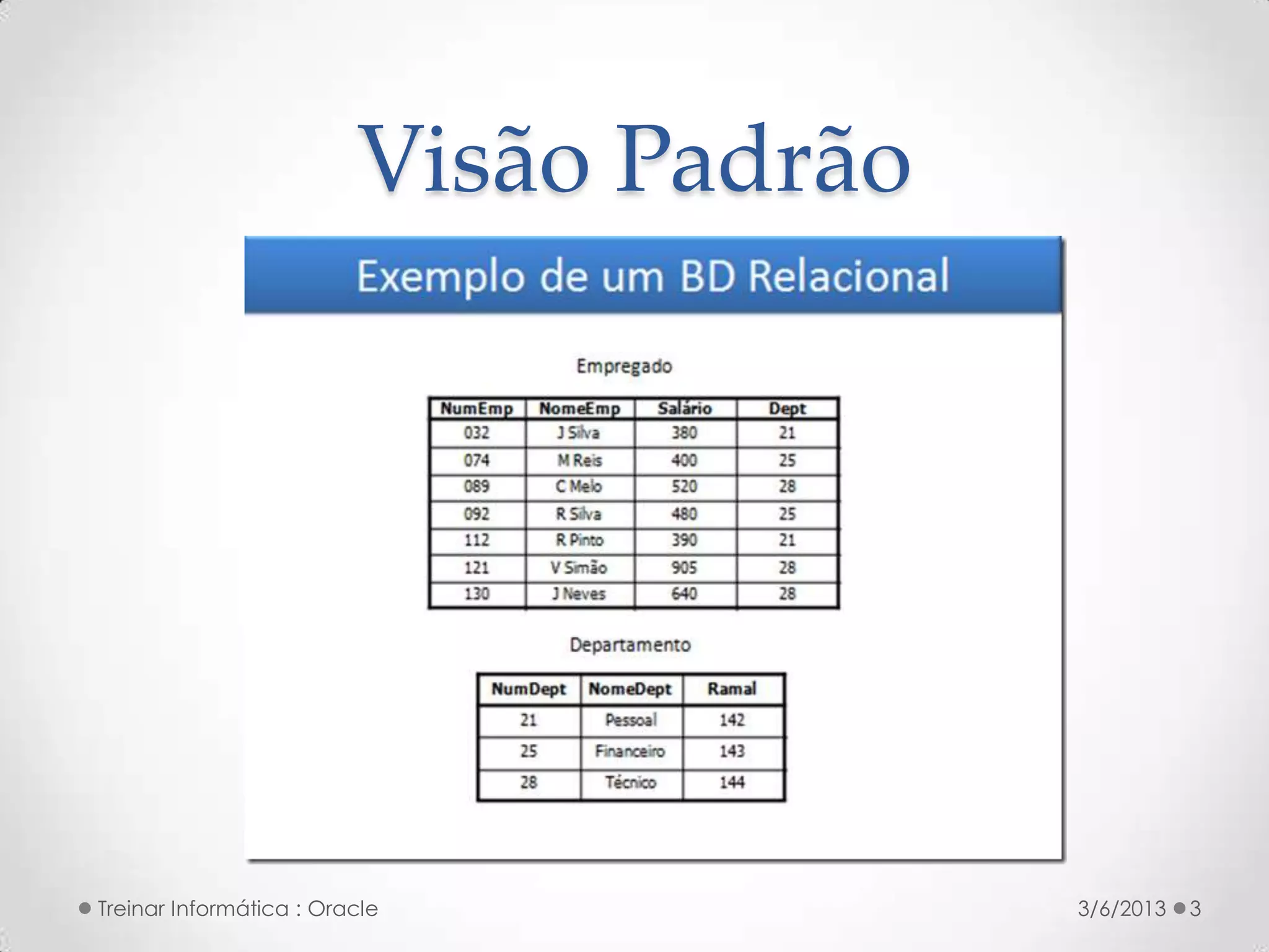 Visão Padrão




Treinar Informática : Oracle            3/6/2013   3
 