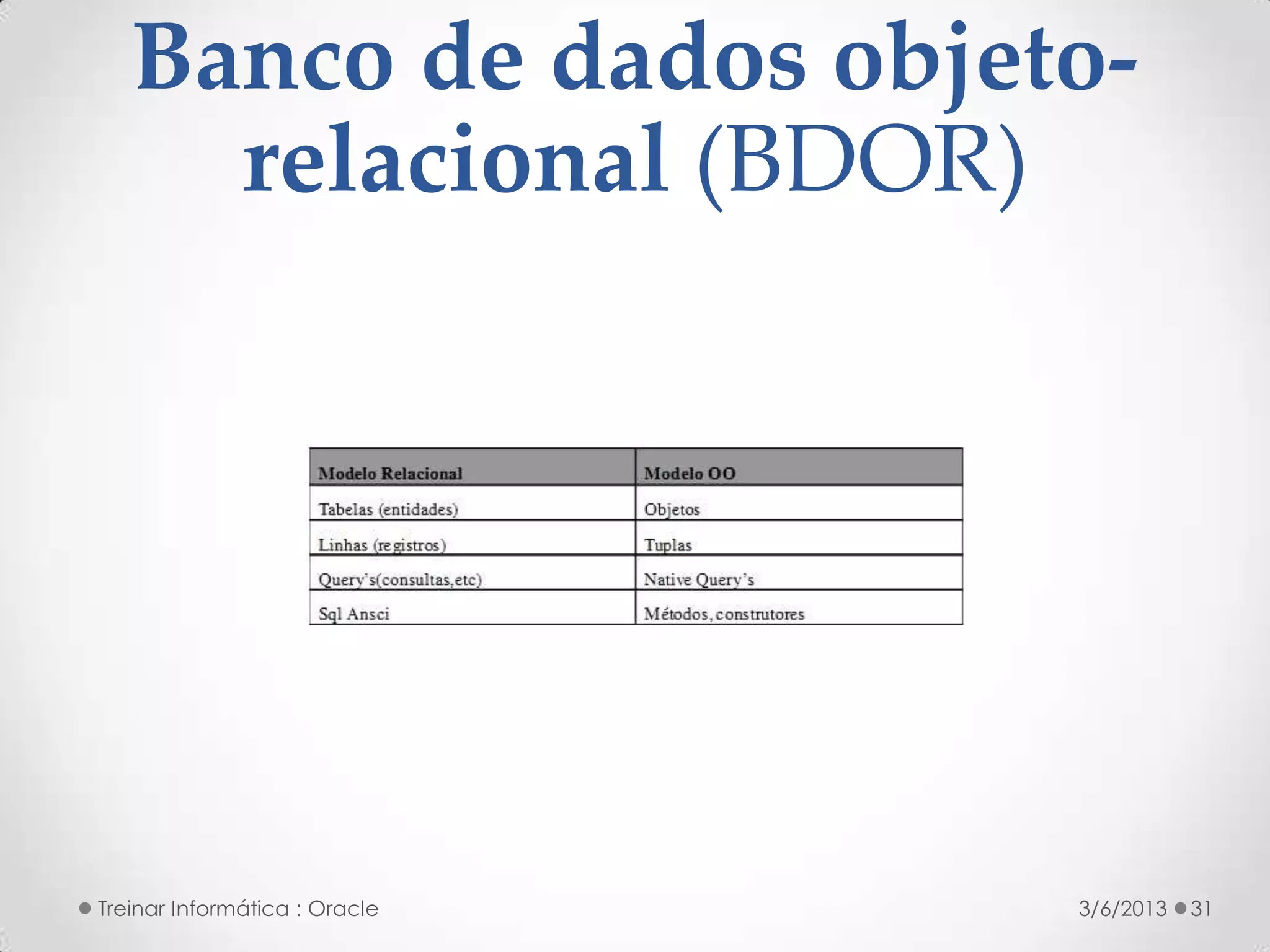 Banco de dados objeto-
     relacional (BDOR)




Treinar Informática : Oracle   3/6/2013   31
 