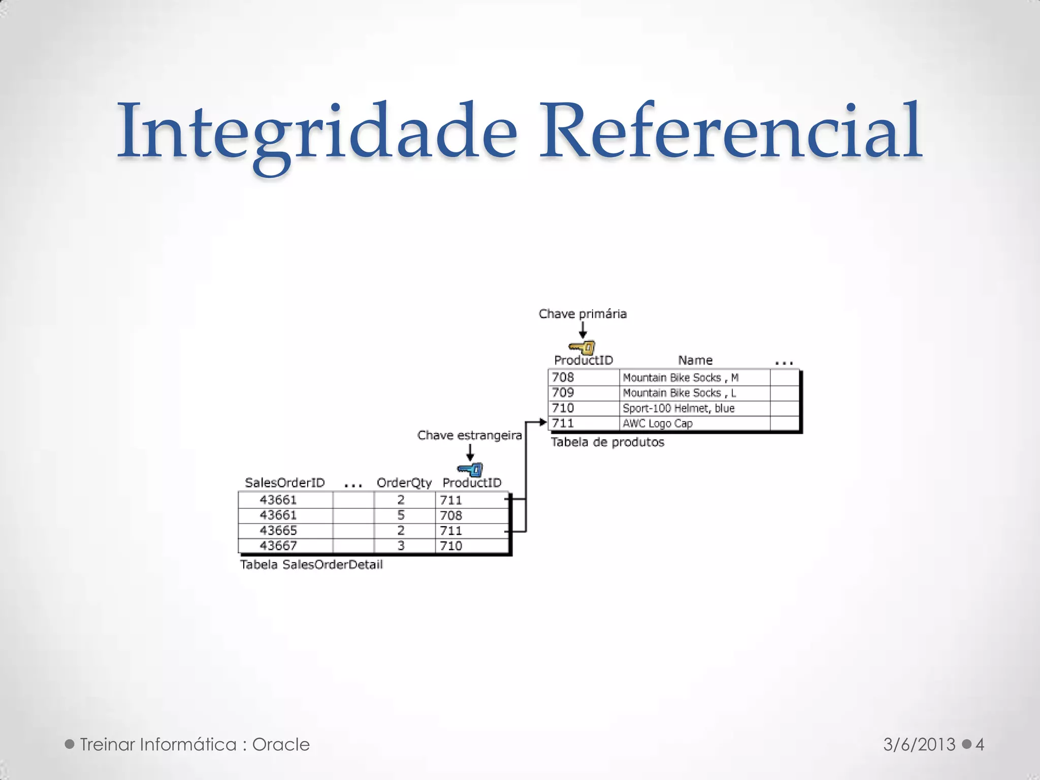 Integridade Referencial




Treinar Informática : Oracle   3/6/2013   4
 