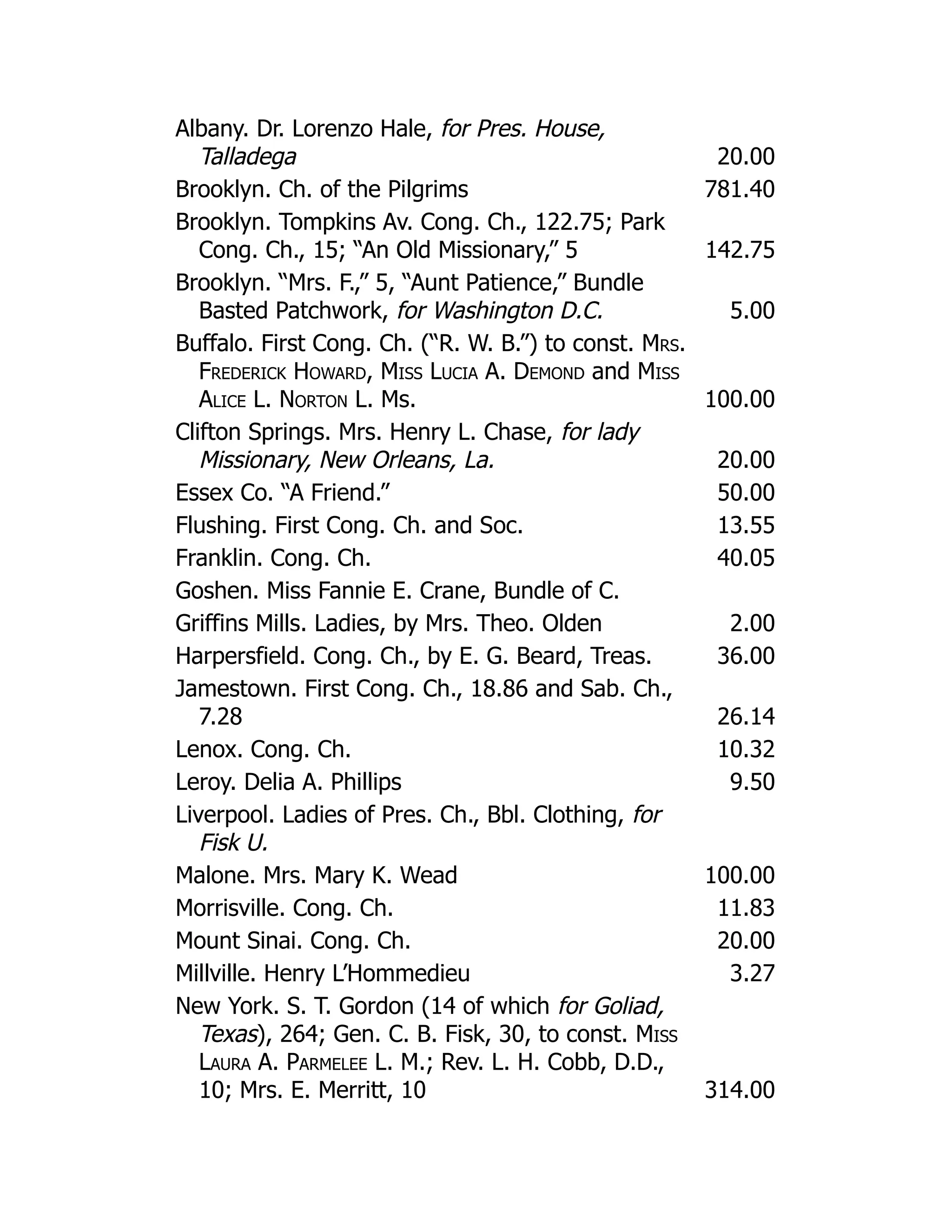 Albany. Dr. Lorenzo Hale, for Pres. House,
Talladega 20.00
Brooklyn. Ch. of the Pilgrims 781.40
Brooklyn. Tompkins Av. Cong. Ch., 122.75; Park
Cong. Ch., 15; “An Old Missionary,” 5 142.75
Brooklyn. “Mrs. F.,” 5, “Aunt Patience,” Bundle
Basted Patchwork, for Washington D.C. 5.00
Buffalo. First Cong. Ch. (“R. W. B.”) to const. Mrs.
Frederick Howard, Miss Lucia A. Demond and Miss
Alice L. Norton L. Ms. 100.00
Clifton Springs. Mrs. Henry L. Chase, for lady
Missionary, New Orleans, La. 20.00
Essex Co. “A Friend.” 50.00
Flushing. First Cong. Ch. and Soc. 13.55
Franklin. Cong. Ch. 40.05
Goshen. Miss Fannie E. Crane, Bundle of C.
Griffins Mills. Ladies, by Mrs. Theo. Olden 2.00
Harpersfield. Cong. Ch., by E. G. Beard, Treas. 36.00
Jamestown. First Cong. Ch., 18.86 and Sab. Ch.,
7.28 26.14
Lenox. Cong. Ch. 10.32
Leroy. Delia A. Phillips 9.50
Liverpool. Ladies of Pres. Ch., Bbl. Clothing, for
Fisk U.
Malone. Mrs. Mary K. Wead 100.00
Morrisville. Cong. Ch. 11.83
Mount Sinai. Cong. Ch. 20.00
Millville. Henry L’Hommedieu 3.27
New York. S. T. Gordon (14 of which for Goliad,
Texas), 264; Gen. C. B. Fisk, 30, to const. Miss
Laura A. Parmelee L. M.; Rev. L. H. Cobb, D.D.,
10; Mrs. E. Merritt, 10 314.00
 