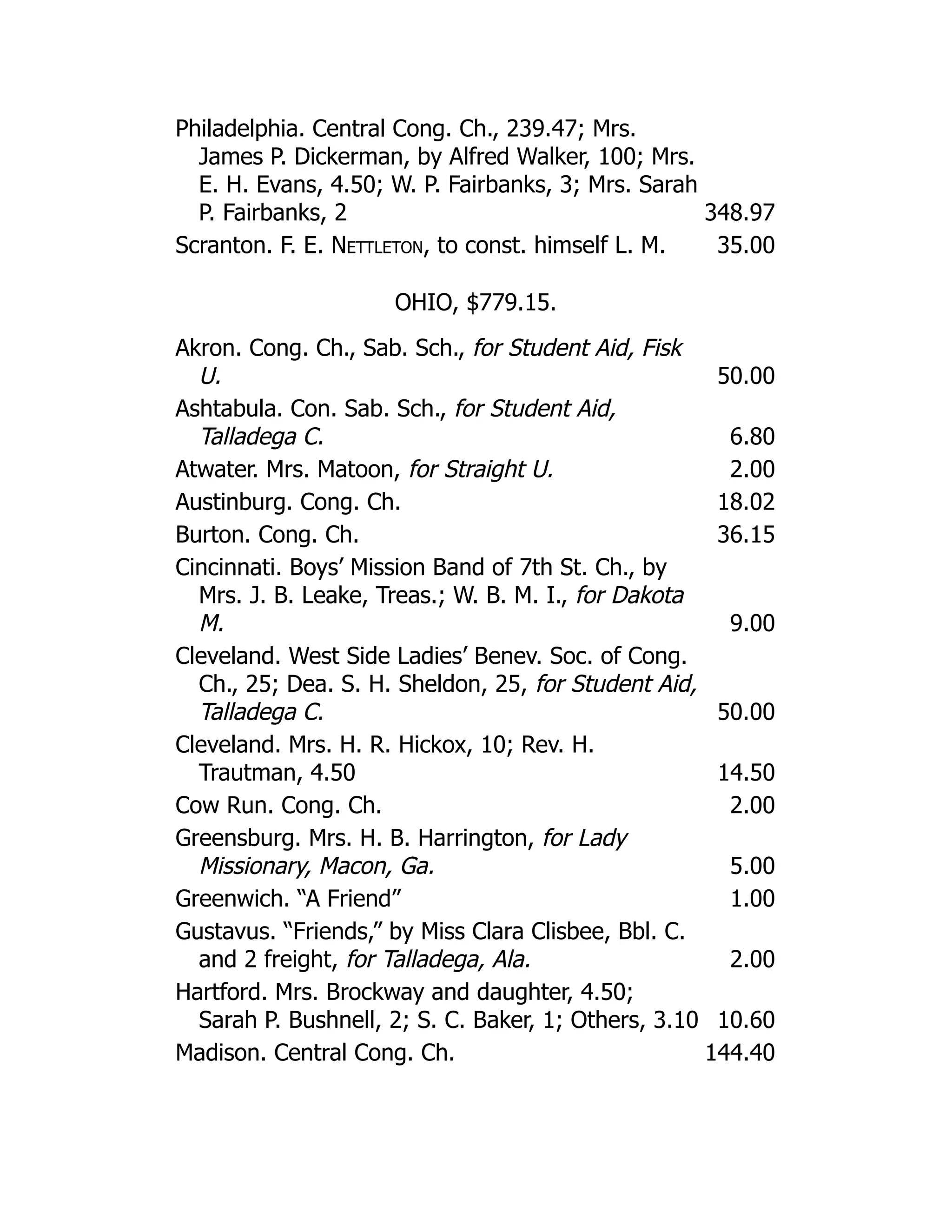 Philadelphia. Central Cong. Ch., 239.47; Mrs.
James P. Dickerman, by Alfred Walker, 100; Mrs.
E. H. Evans, 4.50; W. P. Fairbanks, 3; Mrs. Sarah
P. Fairbanks, 2 348.97
Scranton. F. E. Nettleton, to const. himself L. M. 35.00
OHIO, $779.15.
Akron. Cong. Ch., Sab. Sch., for Student Aid, Fisk
U. 50.00
Ashtabula. Con. Sab. Sch., for Student Aid,
Talladega C. 6.80
Atwater. Mrs. Matoon, for Straight U. 2.00
Austinburg. Cong. Ch. 18.02
Burton. Cong. Ch. 36.15
Cincinnati. Boys’ Mission Band of 7th St. Ch., by
Mrs. J. B. Leake, Treas.; W. B. M. I., for Dakota
M. 9.00
Cleveland. West Side Ladies’ Benev. Soc. of Cong.
Ch., 25; Dea. S. H. Sheldon, 25, for Student Aid,
Talladega C. 50.00
Cleveland. Mrs. H. R. Hickox, 10; Rev. H.
Trautman, 4.50 14.50
Cow Run. Cong. Ch. 2.00
Greensburg. Mrs. H. B. Harrington, for Lady
Missionary, Macon, Ga. 5.00
Greenwich. “A Friend” 1.00
Gustavus. “Friends,” by Miss Clara Clisbee, Bbl. C.
and 2 freight, for Talladega, Ala. 2.00
Hartford. Mrs. Brockway and daughter, 4.50;
Sarah P. Bushnell, 2; S. C. Baker, 1; Others, 3.10 10.60
Madison. Central Cong. Ch. 144.40
 