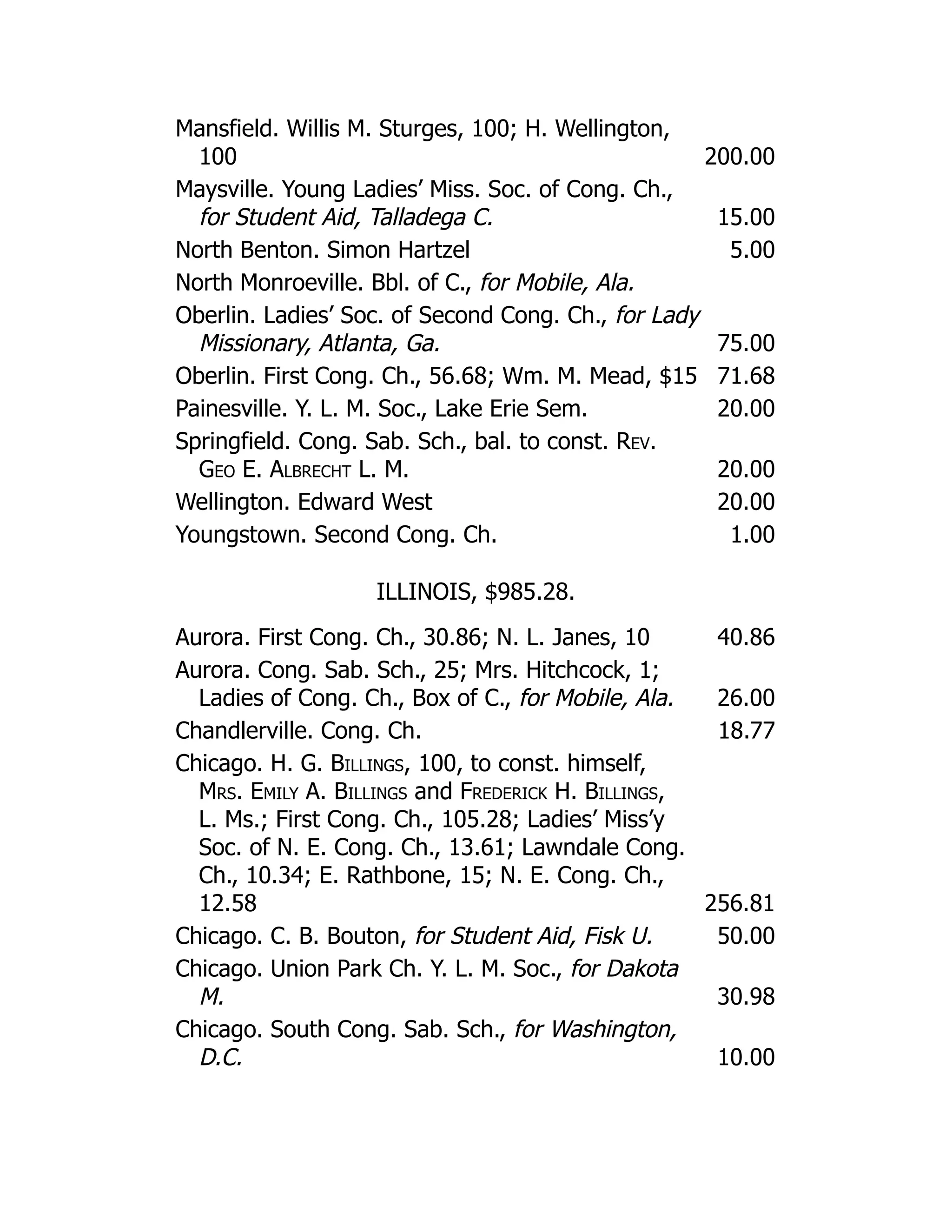 Mansfield. Willis M. Sturges, 100; H. Wellington,
100 200.00
Maysville. Young Ladies’ Miss. Soc. of Cong. Ch.,
for Student Aid, Talladega C. 15.00
North Benton. Simon Hartzel 5.00
North Monroeville. Bbl. of C., for Mobile, Ala.
Oberlin. Ladies’ Soc. of Second Cong. Ch., for Lady
Missionary, Atlanta, Ga. 75.00
Oberlin. First Cong. Ch., 56.68; Wm. M. Mead, $15 71.68
Painesville. Y. L. M. Soc., Lake Erie Sem. 20.00
Springfield. Cong. Sab. Sch., bal. to const. Rev.
Geo E. Albrecht L. M. 20.00
Wellington. Edward West 20.00
Youngstown. Second Cong. Ch. 1.00
ILLINOIS, $985.28.
Aurora. First Cong. Ch., 30.86; N. L. Janes, 10 40.86
Aurora. Cong. Sab. Sch., 25; Mrs. Hitchcock, 1;
Ladies of Cong. Ch., Box of C., for Mobile, Ala. 26.00
Chandlerville. Cong. Ch. 18.77
Chicago. H. G. Billings, 100, to const. himself,
Mrs. Emily A. Billings and Frederick H. Billings,
L. Ms.; First Cong. Ch., 105.28; Ladies’ Miss’y
Soc. of N. E. Cong. Ch., 13.61; Lawndale Cong.
Ch., 10.34; E. Rathbone, 15; N. E. Cong. Ch.,
12.58 256.81
Chicago. C. B. Bouton, for Student Aid, Fisk U. 50.00
Chicago. Union Park Ch. Y. L. M. Soc., for Dakota
M. 30.98
Chicago. South Cong. Sab. Sch., for Washington,
D.C. 10.00
 
