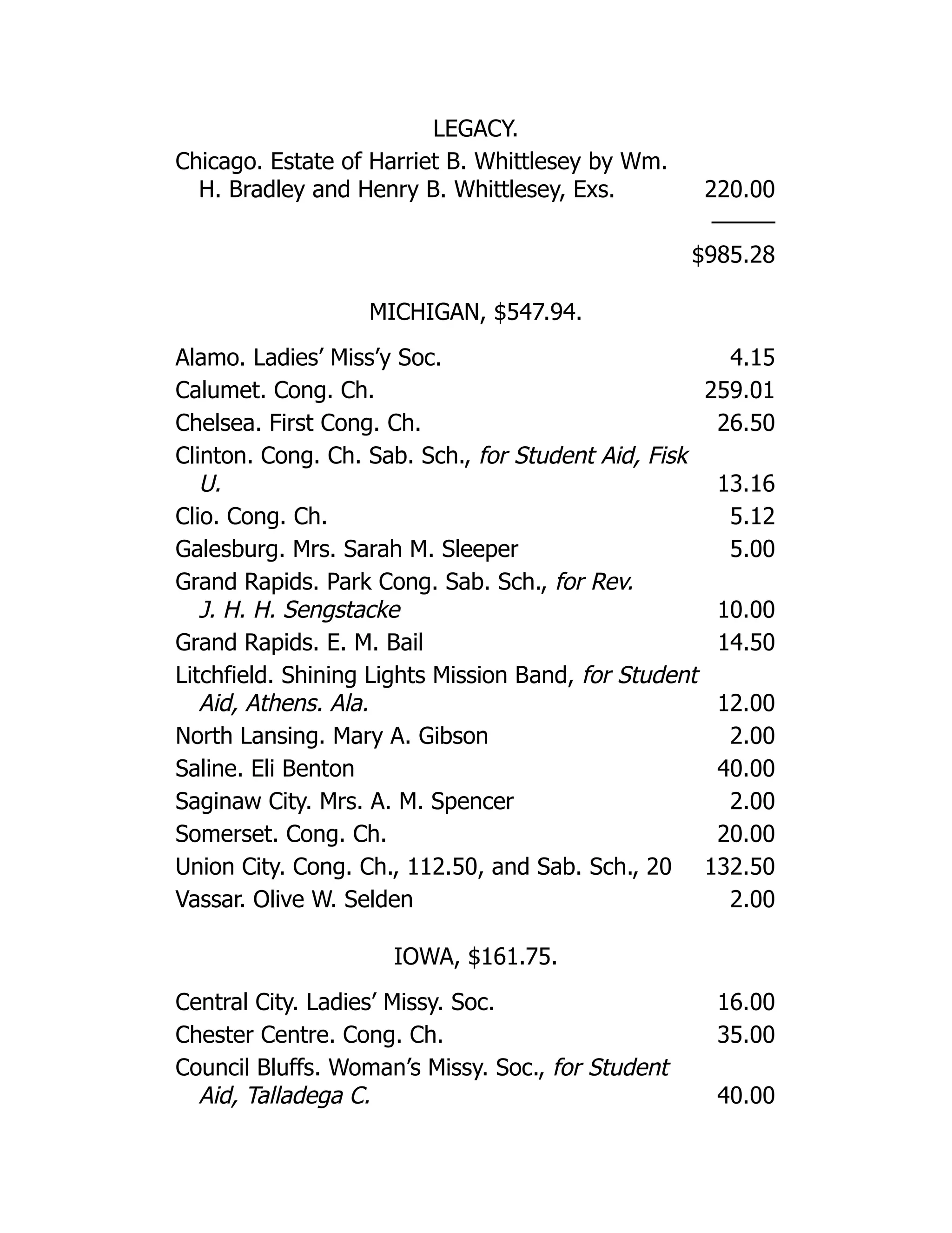 LEGACY.
Chicago. Estate of Harriet B. Whittlesey by Wm.
H. Bradley and Henry B. Whittlesey, Exs. 220.00
———
$985.28
MICHIGAN, $547.94.
Alamo. Ladies’ Miss’y Soc. 4.15
Calumet. Cong. Ch. 259.01
Chelsea. First Cong. Ch. 26.50
Clinton. Cong. Ch. Sab. Sch., for Student Aid, Fisk
U. 13.16
Clio. Cong. Ch. 5.12
Galesburg. Mrs. Sarah M. Sleeper 5.00
Grand Rapids. Park Cong. Sab. Sch., for Rev.
J. H. H. Sengstacke 10.00
Grand Rapids. E. M. Bail 14.50
Litchfield. Shining Lights Mission Band, for Student
Aid, Athens. Ala. 12.00
North Lansing. Mary A. Gibson 2.00
Saline. Eli Benton 40.00
Saginaw City. Mrs. A. M. Spencer 2.00
Somerset. Cong. Ch. 20.00
Union City. Cong. Ch., 112.50, and Sab. Sch., 20 132.50
Vassar. Olive W. Selden 2.00
IOWA, $161.75.
Central City. Ladies’ Missy. Soc. 16.00
Chester Centre. Cong. Ch. 35.00
Council Bluffs. Woman’s Missy. Soc., for Student
Aid, Talladega C. 40.00
 