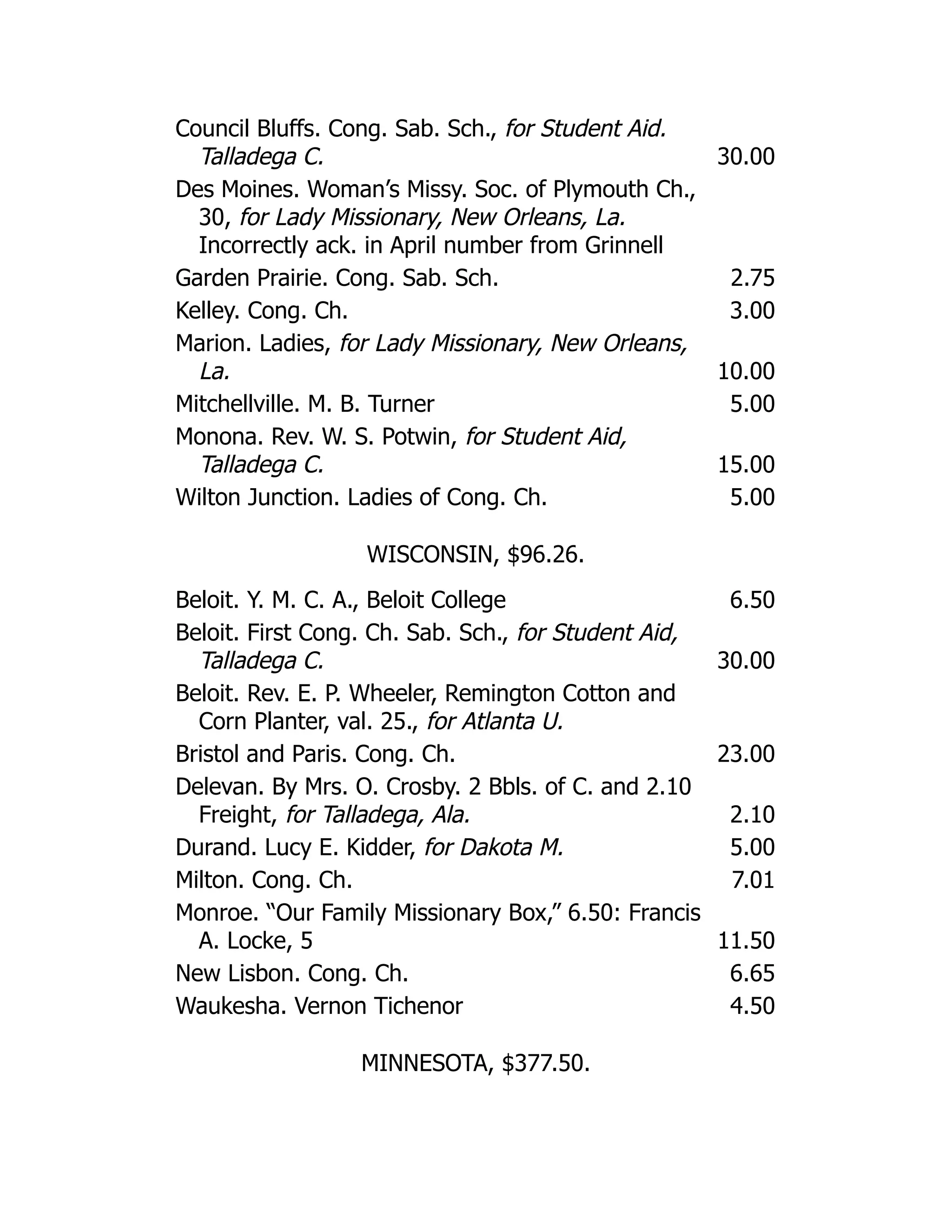Council Bluffs. Cong. Sab. Sch., for Student Aid.
Talladega C. 30.00
Des Moines. Woman’s Missy. Soc. of Plymouth Ch.,
30, for Lady Missionary, New Orleans, La.
Incorrectly ack. in April number from Grinnell
Garden Prairie. Cong. Sab. Sch. 2.75
Kelley. Cong. Ch. 3.00
Marion. Ladies, for Lady Missionary, New Orleans,
La. 10.00
Mitchellville. M. B. Turner 5.00
Monona. Rev. W. S. Potwin, for Student Aid,
Talladega C. 15.00
Wilton Junction. Ladies of Cong. Ch. 5.00
WISCONSIN, $96.26.
Beloit. Y. M. C. A., Beloit College 6.50
Beloit. First Cong. Ch. Sab. Sch., for Student Aid,
Talladega C. 30.00
Beloit. Rev. E. P. Wheeler, Remington Cotton and
Corn Planter, val. 25., for Atlanta U.
Bristol and Paris. Cong. Ch. 23.00
Delevan. By Mrs. O. Crosby. 2 Bbls. of C. and 2.10
Freight, for Talladega, Ala. 2.10
Durand. Lucy E. Kidder, for Dakota M. 5.00
Milton. Cong. Ch. 7.01
Monroe. “Our Family Missionary Box,” 6.50: Francis
A. Locke, 5 11.50
New Lisbon. Cong. Ch. 6.65
Waukesha. Vernon Tichenor 4.50
MINNESOTA, $377.50.
 