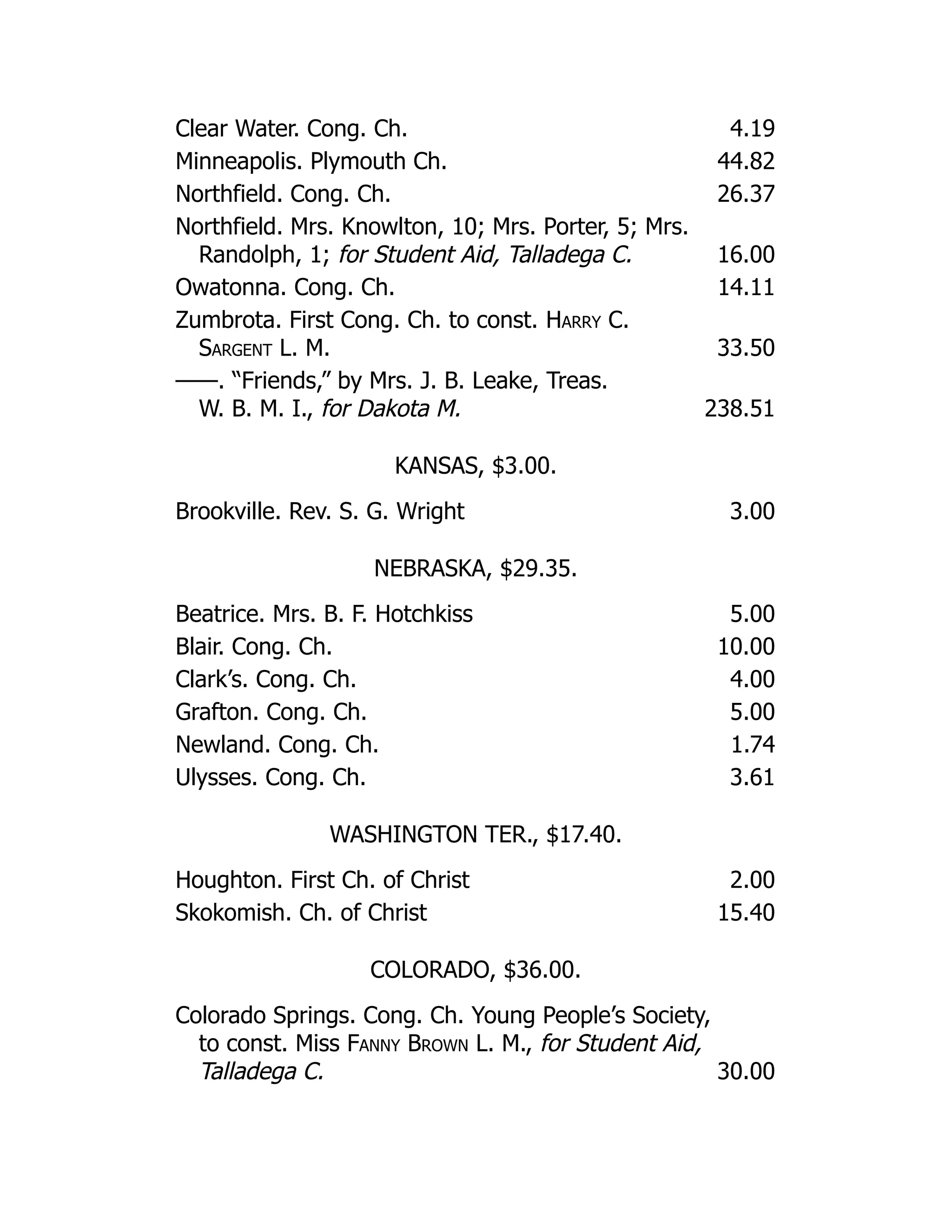 Clear Water. Cong. Ch. 4.19
Minneapolis. Plymouth Ch. 44.82
Northfield. Cong. Ch. 26.37
Northfield. Mrs. Knowlton, 10; Mrs. Porter, 5; Mrs.
Randolph, 1; for Student Aid, Talladega C. 16.00
Owatonna. Cong. Ch. 14.11
Zumbrota. First Cong. Ch. to const. Harry C.
Sargent L. M. 33.50
——. “Friends,” by Mrs. J. B. Leake, Treas.
W. B. M. I., for Dakota M. 238.51
KANSAS, $3.00.
Brookville. Rev. S. G. Wright 3.00
NEBRASKA, $29.35.
Beatrice. Mrs. B. F. Hotchkiss 5.00
Blair. Cong. Ch. 10.00
Clark’s. Cong. Ch. 4.00
Grafton. Cong. Ch. 5.00
Newland. Cong. Ch. 1.74
Ulysses. Cong. Ch. 3.61
WASHINGTON TER., $17.40.
Houghton. First Ch. of Christ 2.00
Skokomish. Ch. of Christ 15.40
COLORADO, $36.00.
Colorado Springs. Cong. Ch. Young People’s Society,
to const. Miss Fanny Brown L. M., for Student Aid,
Talladega C. 30.00
 