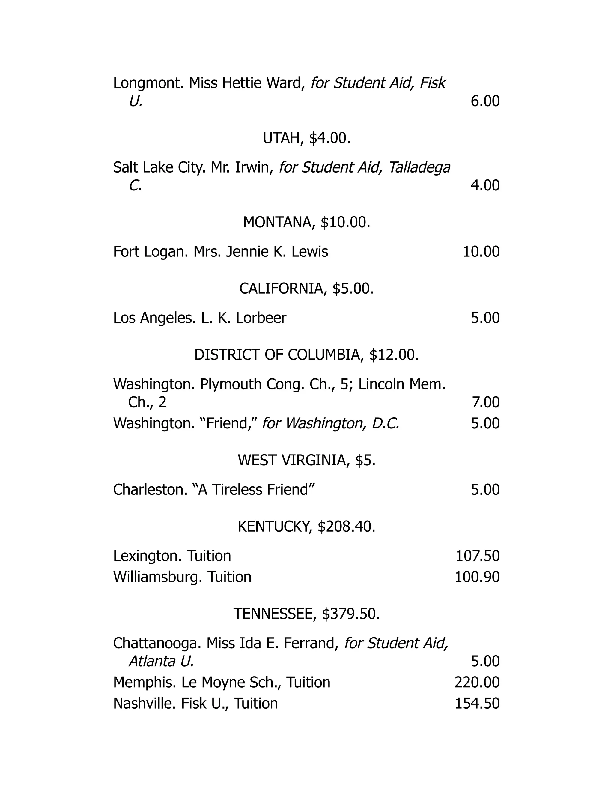 Longmont. Miss Hettie Ward, for Student Aid, Fisk
U. 6.00
UTAH, $4.00.
Salt Lake City. Mr. Irwin, for Student Aid, Talladega
C. 4.00
MONTANA, $10.00.
Fort Logan. Mrs. Jennie K. Lewis 10.00
CALIFORNIA, $5.00.
Los Angeles. L. K. Lorbeer 5.00
DISTRICT OF COLUMBIA, $12.00.
Washington. Plymouth Cong. Ch., 5; Lincoln Mem.
Ch., 2 7.00
Washington. “Friend,” for Washington, D.C. 5.00
WEST VIRGINIA, $5.
Charleston. “A Tireless Friend” 5.00
KENTUCKY, $208.40.
Lexington. Tuition 107.50
Williamsburg. Tuition 100.90
TENNESSEE, $379.50.
Chattanooga. Miss Ida E. Ferrand, for Student Aid,
Atlanta U. 5.00
Memphis. Le Moyne Sch., Tuition 220.00
Nashville. Fisk U., Tuition 154.50
 