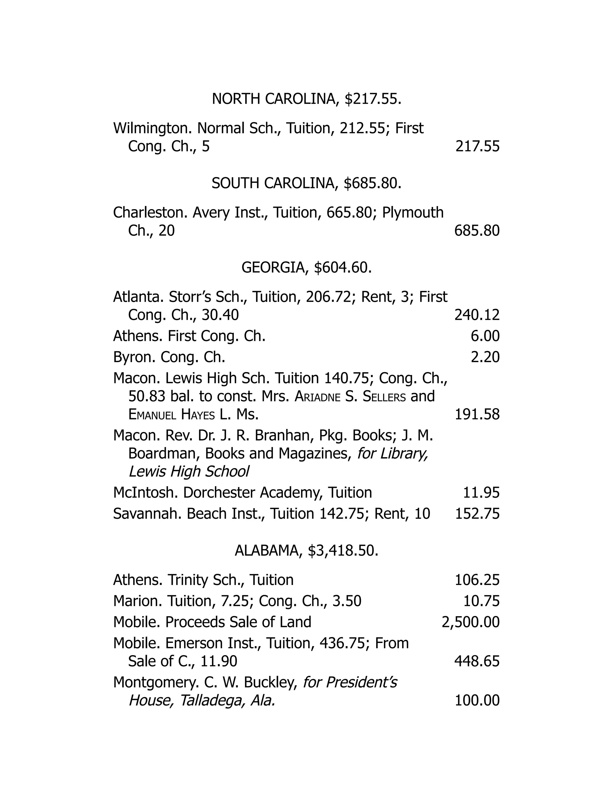 NORTH CAROLINA, $217.55.
Wilmington. Normal Sch., Tuition, 212.55; First
Cong. Ch., 5 217.55
SOUTH CAROLINA, $685.80.
Charleston. Avery Inst., Tuition, 665.80; Plymouth
Ch., 20 685.80
GEORGIA, $604.60.
Atlanta. Storr’s Sch., Tuition, 206.72; Rent, 3; First
Cong. Ch., 30.40 240.12
Athens. First Cong. Ch. 6.00
Byron. Cong. Ch. 2.20
Macon. Lewis High Sch. Tuition 140.75; Cong. Ch.,
50.83 bal. to const. Mrs. Ariadne S. Sellers and
Emanuel Hayes L. Ms. 191.58
Macon. Rev. Dr. J. R. Branhan, Pkg. Books; J. M.
Boardman, Books and Magazines, for Library,
Lewis High School
McIntosh. Dorchester Academy, Tuition 11.95
Savannah. Beach Inst., Tuition 142.75; Rent, 10 152.75
ALABAMA, $3,418.50.
Athens. Trinity Sch., Tuition 106.25
Marion. Tuition, 7.25; Cong. Ch., 3.50 10.75
Mobile. Proceeds Sale of Land 2,500.00
Mobile. Emerson Inst., Tuition, 436.75; From
Sale of C., 11.90 448.65
Montgomery. C. W. Buckley, for President’s
House, Talladega, Ala. 100.00
 
