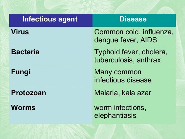 Infectious Agent Example