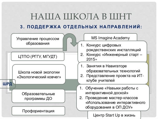 основные направления воспитательной работы в начальной школе. определяющие направления школы. направления воспитательной работы. приоритетные цели школы. основные направления новой школы.