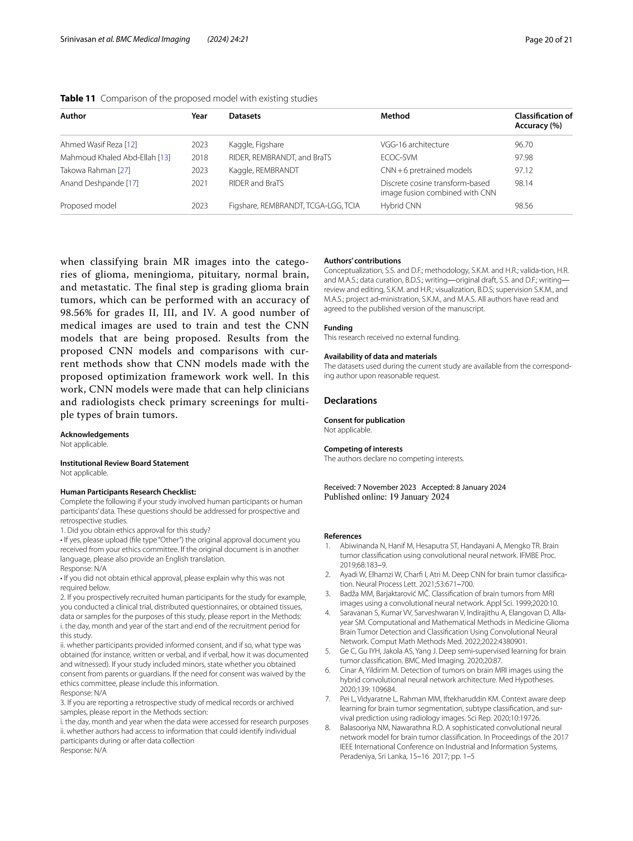 Page 20 of 21
Srinivasan et al. BMC Medical Imaging (2024) 24:21
when classifying brain MR images into the catego-
ries of glioma, meningioma, pituitary, normal brain,
and metastatic. The final step is grading glioma brain
tumors, which can be performed with an accuracy of
98.56% for grades II, III, and IV. A good number of
medical images are used to train and test the CNN
models that are being proposed. Results from the
proposed CNN models and comparisons with cur-
rent methods show that CNN models made with the
proposed optimization framework work well. In this
work, CNN models were made that can help clinicians
and radiologists check primary screenings for multi-
ple types of brain tumors.
Acknowledgements
Not applicable.
Institutional Review Board Statement
Not applicable.
Human Participants Research Checklist:
Complete the following if your study involved human participants or human
participants’data. These questions should be addressed for prospective and
retrospective studies.
1. Did you obtain ethics approval for this study?
• If yes, please upload (file type“Other”) the original approval document you
received from your ethics committee. If the original document is in another
language, please also provide an English translation.
Response: N/A
• If you did not obtain ethical approval, please explain why this was not
required below.
2. If you prospectively recruited human participants for the study for example,
you conducted a clinical trial, distributed questionnaires, or obtained tissues,
data or samples for the purposes of this study, please report in the Methods:
i. the day, month and year of the start and end of the recruitment period for
this study.
ii. whether participants provided informed consent, and if so, what type was
obtained (for instance, written or verbal, and if verbal, how it was documented
and witnessed). If your study included minors, state whether you obtained
consent from parents or guardians. If the need for consent was waived by the
ethics committee, please include this information.
Response: N/A
3. If you are reporting a retrospective study of medical records or archived
samples, please report in the Methods section:
i. the day, month and year when the data were accessed for research purposes
ii. whether authors had access to information that could identify individual
participants during or after data collection
Response: N/A
Authors’contributions
Conceptualization, S.S. and D.F.; methodology, S.K.M. and H.R.; valida-tion, H.R.
and M.A.S.; data curation, B.D.S.; writing—original draft, S.S. and D.F.; writing—
review and editing, S.K.M. and H.R.; visualization, B.D.S; supervision S.K.M., and
M.A.S.; project ad-ministration, S.K.M., and M.A.S. All authors have read and
agreed to the published version of the manuscript.
Funding
This research received no external funding.
Availability of data and materials
The datasets used during the current study are available from the correspond-
ing author upon reasonable request.
Declarations
Consent for publication
Not applicable.
Competing of interests
The authors declare no competing interests.
Received: 7 November 2023 Accepted: 8 January 2024
References
1. Abiwinanda N, Hanif M, Hesaputra ST, Handayani A, Mengko TR. Brain
tumor classification using convolutional neural network. IFMBE Proc.
2019;68:183–9.
2. Ayadi W, Elhamzi W, Charfi I, Atri M. Deep CNN for brain tumor classifica-
tion. Neural Process Lett. 2021;53:671–700.
3. Badža MM, Barjaktarović MČ. Classification of brain tumors from MRI
images using a convolutional neural network. Appl Sci. 1999;2020:10.
4. Saravanan S, Kumar VV, Sarveshwaran V, Indirajithu A, Elangovan D, Alla-
year SM. Computational and Mathematical Methods in Medicine Glioma
Brain Tumor Detection and Classification Using Convolutional Neural
Network. Comput Math Methods Med. 2022;2022:4380901.
5. Ge C, Gu IYH, Jakola AS, Yang J. Deep semi-supervised learning for brain
tumor classification. BMC Med Imaging. 2020;20:87.
6. Cinar A, Yildirim M. Detection of tumors on brain MRI images using the
hybrid convolutional neural network architecture. Med Hypotheses.
2020;139: 109684.
7. Pei L, Vidyaratne L, Rahman MM, Iftekharuddin KM. Context aware deep
learning for brain tumor segmentation, subtype classification, and sur-
vival prediction using radiology images. Sci Rep. 2020;10:19726.
8. Balasooriya NM, Nawarathna R.D. A sophisticated convolutional neural
network model for brain tumor classification. In Proceedings of the 2017
IEEE International Conference on Industrial and Information Systems,
Peradeniya, Sri Lanka, 15–16 2017; pp. 1–5
Table 11 Comparison of the proposed model with existing studies
Author Year Datasets Method Classification of
Accuracy (%)
Ahmed Wasif Reza [12] 2023 Kaggle, Figshare VGG-16 architecture 96.70
Mahmoud Khaled Abd-Ellah [13] 2018 RIDER, REMBRANDT, and BraTS ECOC-SVM 97.98
Takowa Rahman [27] 2023 Kaggle, REMBRANDT CNN+6 pretrained models 97.12
Anand Deshpande [17] 2021 RIDER and BraTS Discrete cosine transform-based
image fusion combined with CNN
98.14
Proposed model 2023 Figshare, REMBRANDT, TCGA-LGG, TCIA Hybrid CNN 98.56
 