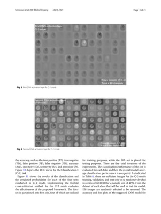 Page 13 of 21
Srinivasan et al. BMC Medical Imaging (2024) 24:21
the accuracy, such as the true positive (TP), true negative
(TN), false positive (FP), false negative (FN), accuracy
(Acc), specificity (Sp), sensitivity (Se), and precision (Pr).
Figure 10 depicts the ROC curve for the Classification-1
(C-1) task.
Figure 11 shows the results of the classification and
the predicted probabilities for each of the four tests
conducted in C-1 mode. Implementing the fivefold
cross-validation method for the C-2 mode evaluates
the effectiveness of the proposed framework. The data-
set is partitioned into five sets, four of which are utilized
for training purposes, while the fifth set is placed for
testing purposes. There are five total iterations of the
experiments. The classification performance of the job is
evaluated for each fold, and then the overall model’s aver-
age classification performance is computed. As indicated
in Table 8, there are sufficient images for the C-2-mode
training, validation, and test sets to be randomly divided
in a ratio of 60:20:20 for a sample size of 4195. From the
dataset of each class that will be used to test the model,
158 images are randomly selected to be removed. The
accuracy and loss plots of the suggested CNN model for
Fig. 5 First CNN activation layer for C-1 mode
Fig. 6 Second CNN activation layer for C-1 mode
 