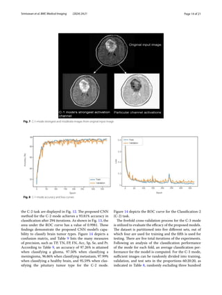 Page 14 of 21
Srinivasan et al. BMC Medical Imaging (2024) 24:21
the C-2 task are displayed in Fig. 12. The proposed CNN
method for the C-2 mode achieves a 93.81% accuracy in
classification after 294 iterations. As shown in Fig. 13, the
area under the ROC curve has a value of 0.9981. These
findings demonstrate the proposed CNN model’s capa-
bility to classify brain tumor types. Figure 14 depicts a
confusion matrix, and Table 9 lists the many measures
of precision, such as TP, TN, FP, FN, Acc, Sp, Se, and Pr.
According to Table 9, an accuracy of 97.26% is attained
when classifying a glioma, 97.50% when classifying a
meningioma, 96.86% when classifying metastasis, 97.99%
when classifying a healthy brain, and 95.59% when clas-
sifying the pituitary tumor type for the C-2 mode.
Figure 14 depicts the ROC curve for the Classification-2
(C-2) task.
The fivefold cross-validation process for the C-3 mode
is utilized to evaluate the efficacy of the proposed models.
The dataset is partitioned into five different sets, out of
which four are used for training and the fifth is used for
testing. There are five total iterations of the experiments.
Following an analysis of the classification performance
of the mode for each fold, an average classification per-
formance for the model is computed. For the C-3 mode,
sufficient images can be randomly divided into training,
validation, and test sets in the proportions 60:20:20, as
indicated in Table 8, randomly excluding three hundred
Fig. 7 C-1-mode strongest and moderate images from original input image
Fig. 8 C-1-mode accuracy and loss curves
 