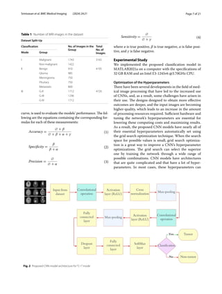 Page 7 of 21
Srinivasan et al. BMC Medical Imaging (2024) 24:21
curve, is used to evaluate the models’ performance. The fol-
lowing are the equations containing the corresponding for-
mulas for each of these measurements:
(1)
Accuracy =
∅ + β
∅ + β + α + γ
(2)
Specificity =
β
β + α
(3)
Precision =
∅
∅ + α
where ø is true positive, β is true negative, α is false posi-
tive, and γ is false negative.
Experimental Study
We implemented the proposed classification model in
MATLAB2021a on a computer with the specifications of
32 GB RAM and an Intel E3-1245v6 @3.70GHz CPU.
Optimization of the Hyperparameters
There have been several developments in the field of med-
ical image processing that have led to the increased use
of CNNs, and, as a result, some challenges have arisen in
their use. The designs designed to obtain more effective
outcomes are deeper, and the input images are becoming
higher-quality, which leads to an increase in the amount
of processing resources required. Sufficient hardware and
tuning the network’s hyperparameters are essential for
lowering these computing costs and maximizing results.
As a result, the proposed CNN models have nearly all of
their essential hyperparameters automatically set using
the grid search optimization technique. When the search
space for possible values is small, grid search optimiza-
tion is a great way to improve a CNN’s hyperparameter
optimizations. The grid search can select the superior
one by training the network through a wide range of
possible combinations. CNN models have architectures
that are quite complicated and that have a lot of hyper-
parameters. In most cases, these hyperparameters can
(4)
Sensitivity =
∅
∅ + γ
Table 1 Number of MRI images in the dataset
Dataset Split-Up
Classification No. of Images in the
Group
Total
No. of
Images
Mode Group
I Malignant 1743 3165
Non-malignant 1422
II Benign 910 4195
Glioma 985
Meningioma 750
Pituitary 750
Metastatic 800
III G-II 1712 4720
G-III 1296
G-IV 1712
Fig. 2 Proposed CNN model architecture for“C-1”mode
 