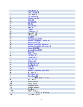 13 UTV Movies HD
14 UTV Action HD
15 Zee Classic HD
22 Zee Studio HD
23 Movies Now HD
24 HBO HD
27 SET PIX HD
28 WB HD
35 Zee Café HD
36 AXN HD
37 FX HD
38 FOX Crime HD
45 Travel XP HD
48 UTV Stars HD
49 TLC HD
50 Discovery HD World
51 National Geographic Channel HD
52 Animal Planet HD
53 National Geographic Wild HD
54 National Geographic Adventure HD
56 History TV18 HD
62 Cartoon Network HD
63 Pogo HD
64 Baby TV HD
67 Zee News HD
70 Times Now HD
71 CNN IBN HD
75 ET Now HD
76 CNBC-TV18 HD
80 TEN Sports HD
86 MTV HD
87 VH1 HD
88 National Geographic Music HD
89 M Tunes HD
91 Zee Talkies HD
95 Zee Telugu HD
Dish Active Services
98 ICICI Active
126 Active Services†
520 Games Active
995 Recharge Today
998 Renewal Message
999 Dish Buzz
1000 What’s On India
Movie on Demand
250 Movie On Demand 1
18
 