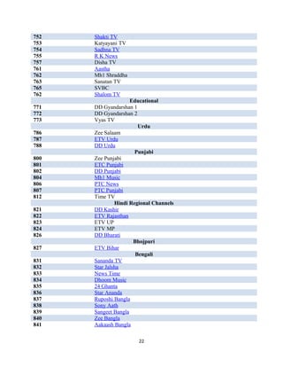 752 Shakti TV
753 Katyayani TV
754 Sadhna TV
755 R K News
757 Disha TV
761 Aastha
762 Mh1 Shraddha
763 Sanatan TV
765 SVBC
762 Shalom TV
Educational
771 DD Gyandarshan 1
772 DD Gyandarshan 2
773 Vyas TV
Urdu
786 Zee Salaam
787 ETV Urdu
788 DD Urdu
Punjabi
800 Zee Punjabi
801 ETC Punjabi
802 DD Punjabi
804 Mh1 Music
806 PTC News
807 PTC Punjabi
812 Time TV
Hindi Regional Channels
821 DD Kashir
822 ETV Rajasthan
823 ETV UP
824 ETV MP
826 DD Bharati
Bhojpuri
827 ETV Bihar
Bengali
831 Sananda TV
832 Star Jalsha
833 News Time
834 Dhoom Music
835 24 Ghanta
836 Star Ananda
837 Ruposhi Bangla
838 Sony Aath
839 Sangeet Bangla
840 Zee Bangla
841 Aakaash Bangla
22
 