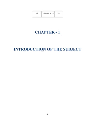 15 Table no. 6.15 73
CHAPTER - 1
INTRODUCTION OF THE SUBJECT
8
 