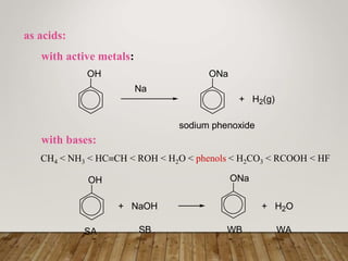as acids:
with active metals:
with bases:
CH4 < NH3 < HCCH < ROH < H2O < phenols < H2CO3 < RCOOH < HF
OH
Na
ONa
sodium phenoxide
+ H2(g)
OH
+ NaOH
ONa
+ H2O
SA SB WB WA
 