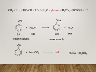 CH4 < NH3 < HCCH < ROH < H2O < phenols < H2CO3 < RCOOH < HF
OH
+ NaOH
ONa
+ H2O
SA SB WB WA
water insoluble water soluble
OH
+ NaHCO3 NR phenol < H2CO3
 