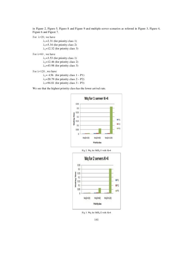 Priority based K-Erlang Distribution Method in Cloud Computing