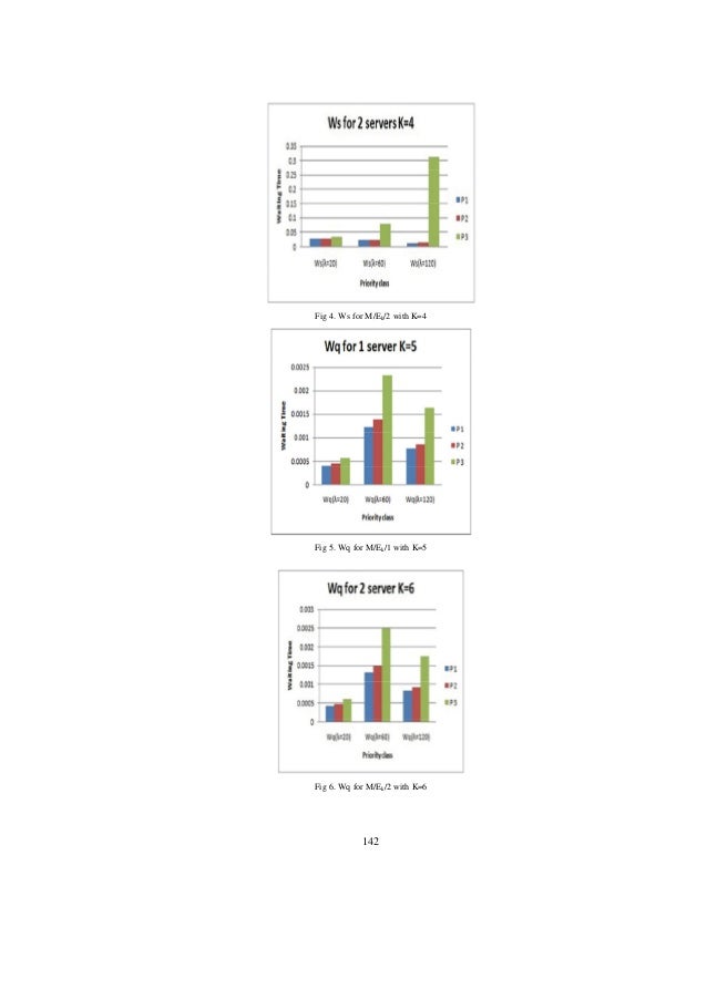 Priority based K-Erlang Distribution Method in Cloud Computing