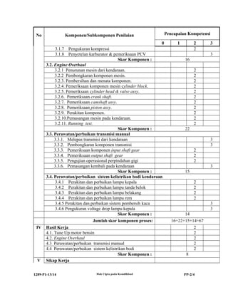 1289 p1-p psp-teknik kendaraan ringan contoh perhitungan nilai | DOC