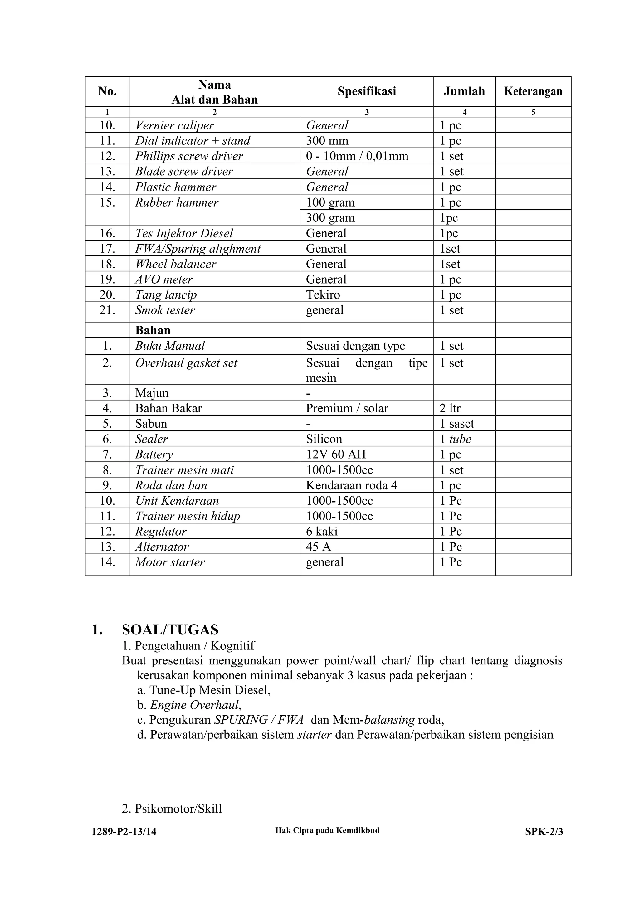 1289 p2-spk-teknik kendaraan ringan | DOC