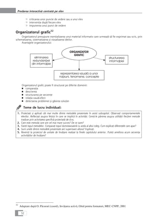 ❍ criticarea unor puncte de vedere sau a unui elev
❍ intervenÆia dupå fiecare elev
❍ impunerea unui punct de vedere
Organizatorul grafic32
Organizatorul presupune esenÆializarea unui material informativ care urmeazå så fie exprimat sau scris, prin
schematizarea, sistematizarea çi vizualizarea ideilor.
Avantajele organizatorului:
Organizatorul grafic poate fi structurat pe diferite domenii:
■ comparaÆia
■ descrierea
■ structurarea pe secvenÆe
■ relaÆia cauzå-efect
■ detectarea problemei çi gåsirea soluÆiei
Teme de lucru individual:
1. ProiectaÆi çi aplicaÆi cât mai multe dintre metodele prezentate în acest subcapitol. ObservaÆi comportamentele
elevilor. ReflectaÆi asupra felului în care se implicå în activitåÆi. CereÆi-le pårerea asupra utilitåÆii fiecårei metode
traduse prin activitatea specificå proiectatå de d-vs.
2. Care este metoda care are cel mai mare succes? De ce oare?
3. FaceÆi topul metodelor. ComparaÆi topul dumneavoastrå cu acela al altui coleg. Cum explicaÆi diferenÆele care apar?
4. Sunt unele dintre metodele prezentate aici superioare altora? ExplicaÆi.
5. ReveniÆi la proiectul de unitate de învåÆare realizat la finele capitolului anterior. PuteÆi ameliora acum secvenÆa
activitåÆilor de învåÆare?
32
Predarea interactivå centratå pe elev
eliminarea
redundanþei
din informaþie
reprezentarea vizualã a unor
noþiuni, fenomene, concepte
structurarea
informaþiei
ORGANIZATOR
GRAFIC
32
Adaptare dupå O. Påcurari (coord), InvåÆarea activå, Ghid pentru formatori, MEC-CNPP, 2001
 