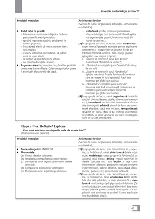 Precizåri metodice Activitatea elevilor
(Sarcini de lucru, organizarea activitåÆii, comunicarea
rezultatelor)
■ Rolul celui ce predå:
– înlesneçte constituirea echipelor de lucru
pentru verificarea ipotezelor;
– sprijinå reperarea sarcinii/ problemei în
cadrul grupului;
– încurajeazå elevii så interacÆioneze direct
unii cu alÆii;
– evitå så intervinå, så medieze, så judece
ceea ce spun elevii;
– se abÆine så dea definiÆii çi soluÆii;
– nu rezumå discuÆiile elevilor.
■ Argumentarea råspunsurilor/ explicaÆiilor posibile
poate avea durate diferite. Colectarea probelor poate
fi extinså în afara orelor de claså.
– colecteazå probe pentru argumentarea
råspunsului (pe baza conexiunilor/ analogiilor
cu experienÆele proprii, între informaÆii din
surse variate etc.);
(3)În grupurile de lucru alcåtuite, elevii modeleazå
experimental ipotezele avansate pentru explicarea
alternanÆei zi- noapte într-un anumit loc de pe
Påmânt (folosind lanterne, bile, mingi, globuri
geografice sau corpul propriu):
i. „Soarele se roteçte în jurul axei proprii“
(Lumineazå Påmântul ca un far?);
ii. „Påmântul se roteçte în jurul Soarelui“ (În timp
de un an!);
iii. „Soarele se roteçte în jurul Påmântului“
(globul menÆinut fix este luminat de lanterna
care se roteçte în jurul globului; locul este
însemnat pe glob cu o bulinå);
iv. „Påmântul se roteçte în jurul axei sale“
(lanterna este fixå çi lumineazå globul care se
roteçte în jurul axei proprii; locul este
însemnat pe glob cu o bulinå);
(4)În grupurile de lucru, elevii organizeazå datele în
moduri diverse (desene, tabele, scheme, scurte eseuri
etc.), formuleazå noi întrebåri, înainte de a efectua
alte investigaÆii, schimbå planul de lucru sau colec-
teazå alte date, dacå este necesar, reorganizeazå
grupele de lucru, dacå çi-au încheiat activitatea,
orientându-se cåtre grupurile ale cåror investigaÆii
sunt în curs de desfåçurare.
Etapa a III-a. ReflecÆie/ Explicare
„Cum sunt afectate convingerile mele de aceste idei?“
(Propunerea unei explicaÆii)
Precizåri metodice Activitatea elevilor
(Sarcini de lucru, organizarea activitåÆii, comunicarea
rezultatelor)
■ Procesul cognitiv: INDUCæIA
■ Momentele:
(a) Sinteza datelor colectate;
(b) Idealizarea (simplificarea) observaÆiilor;
(c) Distingerea unor reguli/ paternuri în datele
colectate;
(d) Compararea explicaÆiilor alternative;
(e) Propunerea unei explicaÆii preliminare.
(1)În grupurile de lucru, prin discuÆii între ei, respec-
tiv, cu învåÆåtorul, elevii sintetizeazå datele obÆi-
nute, modeleazå rotaÆia proprie a Påmântului cu
ajutorul unui titirez, disting reguli/ paternuri în
datele colectate etc., apoi expun în faÆa clasei
informaÆiile colectate, produsele realizate (modele
experimentale, tabele, desene, copii dupå docu-
mente, postere etc.) çi concluziile obÆinute;
(2)În grupurile de lucru, prin discuÆii între ei, respec-
tiv, cu învåÆåtorul, elevii analizeazå datele credi-
bile (Ce date påstråm, ce date eliminåm?) çi eva-
lueazå rezultatele proprii çi procedurile folosite (Ce
concluzii påstråm, ce concluzii eliminåm? Este acest
model potrivit pentru aceastå investigaÆie? Ce ex-
plicaÆii sunt susÆinute de probe? Este o explicaÆie
mai bunå decât alta?);
43
Inventar metodologic interactiv
 