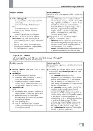 Precizåri metodice Activitatea elevilor
(Sarcini de lucru, organizarea activitåÆii, comunicarea
rezultatelor)
■ Rolul celui ce predå:
– încurajeazå elevii så interacÆioneze direct
unii cu alÆii;
– intervine, mediazå, judecå ceea ce spun
elevii;
– înlesneçte formularea întrebårilor;
– comunicå prin întrebåri, în special,
divergente;
– se abÆine så dea råspunsuri imediate.
■ Pe måsurå ce diferite grupuri îçi prezintå
rapoartele în faÆa clasei, elevii învaÆå cå:
– unele probe colectate nu explicå observaÆiile
iniÆiale;
– altele ar putea susÆine parÆial obervaÆiile;
– existå explicaÆii alternative çi trebuie aleaså
cea adevåratå sau cea corectå.
– alÆii construiesc ceasuri care måsoarå durate
mai mici de o zi (ceas „cu umbre“ – dintr-un båÆ
înfipt în påmânt, notând orele pe diferite direcÆii
ale umbrelor, anticipând orele urmåtoare;
clepsidrå, observând curgerea nisipului într-o
clepsidrå – „Egiptenii foloseau clepsidra
noaptea. De ce? Ce puteau utiliza ziua?“),
definesc unitåÆi de måsurå pentru timp,
calculeazå durate çi altele.
(2)În grupurile de lucru, prin discuÆii între ei,
respectiv, cu învåÆåtorul, elevii:
– întocmesc un scurt raport (oral, scris) privind
rezultatele investigaÆiei proprii („Acum çtii de ce
Påmântul are zile çi nopÆi. Datoritå rotaÆiei în
jurul axei proprii, ca un titirez!“);
– prezintå produsele realizate çi rapoartele de lucru
în faÆa clasei çi modereazå discuÆiile între elevi.
Etapa a V-a. Transfer
„Ce anume pot face în alt fel, acum când deÆin aceastå informaÆie?“
(Impactul noilor cunoçtinÆe în diferite domenii)
Precizåri metodice Activitatea elevilor
(Sarcini de lucru, organizarea activitåÆii, comunicarea
rezultatelor)
■ Procesul cognitiv: ANALOGIA CU ANTICIPAREA
UNUI MIJLOC
■ Momentele:
(a) Analogie cu situaÆiile cunoscute;
(b) Informarea publicului/ a celor ce decid cu
privire la rezultatele obÆinute;
(c) Impactul rezultatelor obÆinute (asupra
nevoilor proprii çi ale comunitåÆii – învå-
Æare, cunoaçtere, protecÆia mediului etc.).
■ Scenariul lecÆiei:
Elevii:
(1) imagineazå o primå încercare a produsului de
realizat (pe baza a ceea ce çtiu deja så facå);
(2) analizeazå reuçitele, comparând cu
încercårile altor elevi (prima reprezentare a
produsului de realizat);
(3) fac a doua încercare;
(4) observå çi analizeazå noile criterii de
evaluare îndeplinite (a doua reprezentare a
produsului de realizat).
(1)Lucrând în grupuri, prin discuÆii între ei, respectiv,
cu învåÆåtorul, elevii investigheazå consecinÆele
explicaÆiei gåsite:
– unii comparå argumentele proprii
(heliocentrice) cu alte concepÆii istorice despre
Sistemul Solar (geocentricå), cu alte credinÆe
(cårÆi de poveçti), cu informaÆii publicate în
ziare, reviste (cei care cålåtoresc cu avionul sunt
afectaÆi de fusele orare) etc.;
– unii construiesc machete, jucårii („busolå“ din
ceasul de mânå; ceas „din razele soarelui“ –
poziÆiile razelor pe pereÆii camerei de lucru,
asociate cu activitåÆi din programul propriu al
unei zile; ceas cu apå – dintr-o gåleatå gradatå
în ore, minute; ceas dintr-o lumânare cu
bolduri înfipte – „De ce boldurile trebuie înfipte
în lumânare la distanÆe egale? Ce fel de
lumânare este mai potrivitå pentru a måsura o
duratå mare?“; un ceas „floral“- „La ce ore se
deschid çi se închid anumite flori) çi altele;
– alÆii experimenteazå orientarea çi måsurarea
timpului cu ajutorul Soarelui etc.;
45
Inventar metodologic interactiv
 