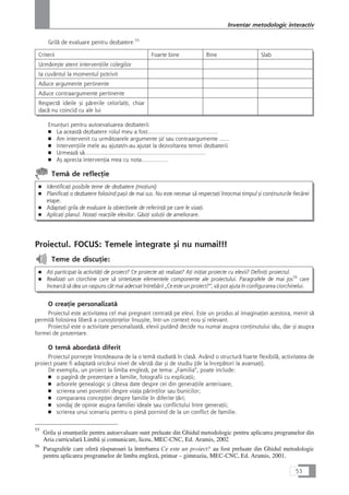 Grilå de evaluare pentru dezbatere 55
Criterii Foarte bine Bine Slab
Urmåreçte atent intervenÆiile colegilor
Ia cuvântul la momentul potrivit
Aduce argumente pertinente
Aduce contraargumente pertinente
Respectå ideile çi pårerile celorlalÆi, chiar
dacå nu coincid cu ale lui
EnunÆuri pentru autoevaluarea dezbaterii
■ La aceastå dezbatere rolul meu a fost………………………………....
■ Am intervenit cu urmåtoarele argumente çi/ sau contraargumente ......
■ IntervenÆiile mele au ajutat/n-au ajutat la dezvoltarea temei dezbaterii
■ Urmeazå så……………………………………………………………
■ Aç aprecia intervenÆia mea cu nota……………
Temå de reflecÆie
■ IdentificaÆi posibile teme de dezbatere (moÆiuni)
■ PlanificaÆi o dezbatere folosind paçii de mai sus. Nu este necesar så respectaÆi întocmai timpul çi conÆinuturile fiecårei
etape.
■ AdaptaÆi grila de evaluare la obiectivele de referinÆå pe care le vizaÆi.
■ AplicaÆi planul. NotaÆi reacÆiile elevilor. GåsiÆi soluÆii de ameliorare.
Proiectul. FOCUS: Temele integrate çi nu numai!!!
Teme de discuÆie:
■ AÆi participat la activitåÆi de proiect? Ce proiecte aÆi realizat? AÆi iniÆiat proiecte cu elevii? DefiniÆi proiectul.
■ RealizaÆi un ciorchine care så sintetizeze elementele componente ale proiectului. Paragrafele de mai jos56
care
încearcå så dea un raspuns cât mai adecvat întrebårii „Ce este un proiect?“, vå pot ajuta în configurarea ciorchinelui.
O creaÆie personalizatå
Proiectul este activitatea cel mai pregnant centratå pe elevi. Este un produs al imaginaÆiei acestora, menit så
permitå folosirea liberå a cunoçtinÆelor însuçite, într-un context nou çi relevant.
Proiectul este o activitate personalizatå, elevii putând decide nu numai asupra conÆinutului såu, dar çi asupra
formei de prezentare.
O temå abordatå diferit
Proiectul porneçte întotdeauna de la o temå studiatå în claså. Având o structurå foarte flexibilå, activitatea de
proiect poate fi adaptatå oricårui nivel de vârstå dar çi de studiu (de la începåtori la avansaÆi).
De exemplu, un proiect la limba englezå, pe tema: „Familia“, poate include:
■ o paginå de prezentare a familie, fotografii cu explicaÆii;
■ arborele genealogic çi câteva date despre cei din generaÆiile anterioare;
■ scrierea unei povestiri despre viaÆa pårinÆilor sau bunicilor;
■ compararea concepÆiei despre familie în diferite Æåri;
■ sondaj de opinie asupra familiei ideale sau conflictului între generaÆii;
■ scrierea unui scenariu pentru o pieså pornind de la un conflict de familie.
53
Inventar metodologic interactiv
55
Grila çi enunÆurile pentru autoevaluare sunt preluate din Ghidul metodologic pentru aplicarea programelor din
Aria curricularå Limbå çi comunicare, liceu, MEC-CNC, Ed. Aramis, 2002
56
Paragrafele care oferå råspunsuri la întrebarea Ce este un proiect? au fost preluate din Ghidul metodologic
pentru aplicarea programelor de limba englezå, primar – gimnaziu, MEC-CNC, Ed. Aramis, 2001.
 
