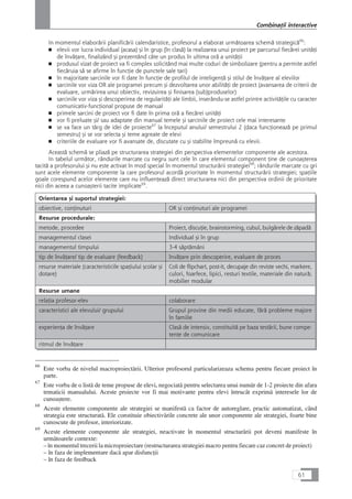 In momentul elaborårii planificårii calendaristice, profesorul a elaborat urmåtoarea schemå strategicå66
:
■ elevii vor lucra individual (acasa) çi în grup (în claså) la realizarea unui proiect pe parcursul fiecårei unitåÆi
de învåÆare, finalizând çi prezentând câte un produs în ultima orå a unitåÆii
■ produsul vizat de proiect va fi complex solicitând mai multe coduri de simbolizare (pentru a permite astfel
fiecåruia så se afirme în funcÆie de punctele sale tari)
■ în majoritate sarcinile vor fi date în funcÆie de profilul de inteligenÆå çi stilul de învåÆare al elevilor
■ sarcinile vor viza OR ale programei precum çi dezvoltarea unor abilitåÆi de proiect (avansarea de criterii de
evaluare, urmårirea unui obiectiv, revizuirea çi finisarea (sub)produselor)
■ sarcinile vor viza çi descoperirea de regularitåÆi ale limbii, inserându-se astfel printre activitåÆile cu caracter
comunicativ-funcÆional propuse de manual
■ primele sarcini de proiect vor fi date în prima orå a fiecårei unitåÆi
■ vor fi preluate çi/ sau adaptate din manual temele çi sarcinile de proiect cele mai interesante
■ se va face un târg de idei de proiecte67
la începutul anului/ semestrului 2 (daca funcÆioneazå pe primul
semestru) çi se vor selecta çi teme agreate de elevi
■ criteriile de evaluare vor fi avansate de, discutate cu çi stabilite împreunå cu elevii.
Aceastå schemå se pliazå pe structurarea strategiei din perspectiva elementelor componente ale acestora.
In tabelul urmåtor, rândurile marcate cu negru sunt cele în care elementul component Æine de cunoaçterea
tacitå a profesorului çi nu este activat în mod special în momentul structurårii strategiei68
; rândurile marcate cu gri
sunt acele elemente componente la care profesorul acordå prioritate în momentul structurårii strategiei; spaÆiile
goale corespund acelor elemente care nu influenÆeazå direct structurarea nici din perspectiva ordinii de prioritate
nici din aceea a cunoaçterii tacite implicate69
.
Orientarea çi suportul strategiei:
obiective, conÆinuturi OR çi conÆinuturi ale programei
Resurse procedurale:
metode, procedee Proiect, discuÆie, brainstorming, cubul, bulgårele de zåpadå
managementul clasei Individual çi în grup
managementul timpului 3-4 såptåmâni
tip de învåÆare/ tip de evaluare (feedback) învåÆare prin descoperire, evaluare de proces
resurse materiale (caracteristicile spaÆiului çcolar çi
dotare)
Coli de flipchart, post-it, decupaje din reviste vechi, markere,
culori, foarfece, lipici, resturi textile, materiale din naturå;
mobilier modular
Resurse umane
relaÆia profesor-elev colaborare
caracteristici ale elevului/ grupului Grupul provine din medii educate, fårå probleme majore
în familie
experienÆa de învåÆare Claså de intensiv, constituitå pe baza testårii, bune compe-
tenÆe de comunicare
ritmul de învåÆare
61
CombinaÆii interactive
66
Este vorba de nivelul macroproiectårii. Ulterior profesorul particularizeaza schema pentru fiecare proiect în
parte.
67
Este vorba de o listå de teme propuse de elevi, negociatå pentru selectarea unui numår de 1-2 proiecte din afara
tematicii manualului. Aceste proiecte vor fi mai motivante pentru elevi întrucât exprimå interesele lor de
cunoaçtere.
68
Aceste elemente componente ale strategiei se manifestå ca factor de autoreglare, practic automatizat, când
strategia este structuratå. Ele constituie obiectivårile concrete ale unor componente ale strategiei, foarte bine
cunoscute de profesor, interiorizate.
69
Aceste elemente componente ale strategiei, neactivate în momentul structurårii pot deveni manifeste în
urmåtoarele contexte:
– în momentul trecerii la microproiectare (restructurarea strategiei macro pentru fiecare caz concret de proiect)
– în faza de implementare dacå apar disfuncÆii
– în faza de feedback
 