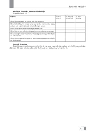 Criterii de evaluare a portofoliului ca întreg
Se va folosi scala 1-3
Criteriu în micå
måsurå
în måsurå
moderatå
în mare
måsurå
Elevul sistematizeazå factologia prin liste tematice
Elevul identificå, în mesaje scrise sau orale, evenimente, fapte,
acÆiuni, alte aspecte de viaÆå cotidianå anglo-saxonå
Elevul redacteazå texte coerente pe temele date
Elevul face progrese în dezvoltarea competenÆelor de comunicare
Elevul face progrese în demersul metacognitiv înregistrat în fiçele
de autoevaluare
Elevul face progrese în demersul autoevaluativ înregistrat în fiçele
de autoevaluare
Sugestie de notare
Totalul de puncte obÆinut conform criteriilor de mai sus se împarte la 3 çi se adunå la 4. Astfel nota maximå se
obÆine din 3 la toate criteriile, adicå total 18, împårÆit la 3 çi adunat cu 4, respectiv 10.
65
CombinaÆii interactive
 