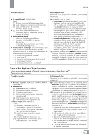 Precizåri metodice Activitatea elevilor
(Sarcini de lucru, organizarea activitåÆii, comunicarea
rezultatelor)
■ Scenariul lecÆiei: TEHNOLOGIC.
Elevii:
(1) definesc conceptul (plutirea corpurilor);
(2) cautå mijloace de explicare (evocå fenomenul);
(3) fac o primå încercare de explicare
(întrebåri despre cauze);
■ (4) fac a doua încercare de explicare
(avansarea legåturii între maså, volum çi
condiÆia de plutire).
■ Rolul celui ce predå:
– înlesneçte formularea întrebårilor;
– comunicå prin întrebåri, în special,
divergente;
– nu acceptå råspunsuri scurte sau simple;
– se abÆine så dea råspunsuri.
■ Întrebarea de investigat cere, în momentul apa-
riÆiei, o evaluare didacticå necesarå ajustårii
proiectului didactic, çi anume, dacå întrebarea de
investigat este convergentå:
– cu nevoile de învåÆare ale elevilor?
– cu tema în curs?
– cu structurile noÆionale propuse de programå?
– cu obiective particulare?
– cu formarea priceperii de a investiga?
(6)Lucrând în perechi, elevii
– examineazå întrebarea Georgianei, pentru a o
clarifica çi înÆelege mai bine (întrebårile „De
ce?“ se traduc prin întrebåri „Cum?“, cauzale);
– * evalueazå întrebarea pe baza unor criterii
precum: explicaÆia este necunoscutå (interesantå)?;
exprimå fapte sau opinii (natura çtiinÆificå)?; este
accesibilå/ legatå de temå (relevantå)?; cere
activitåÆi variate (productivitate)?; oferå variate
cauze posibile de analizat (complexitate)? Etc.;
– formuleazå råspunsuri, pe baza a ceea ce çtiu,
consultând diferite surse: „probabil cå lemnul
respectiv nu era destul de greu“; „probabil cå
piatra nu era destul de mare“; „dacå am
micçora lemnul cât piatra, lemnul s-ar
scufunda?“; „lemnul are o scorburå/ goluri în
interior, dar piatra nu are“ çi altele.
(7)Lucrând în perechi, elevii prezintå clasei produsele
realizate, variantele de råspuns, comparå råspun-
surile lor cu cele ale colegilor de claså, evaluând
explicaÆiile (testabile, simple descrieri, enuÆuri de
opinie) çi comunicå în claså punctele lor de vedere.
Etapa a II-a. Explorare/ Experimentare
„Cum se potriveçte aceastå informaÆie cu ceea ce çtiu sau cred eu despre ea?“
(Testarea ipotezelor alternative)
Precizåri metodice Activitatea elevilor
(Sarcini de lucru, organizarea activitåÆii, comunicarea
rezultatelor)
■ Procesul cognitiv: ANALOGIA CU ANTICIPAREA
UNUI EFECT
■ Momentele:
(g) Reperarea sarcinii/ problemei;
(h) Analogie cu situaÆiile cunoscute;
(i) Proiectarea investigaÆiei;
(j) Documentare (examinarea a ceea ce se
cunoaçte deja);
(k) Colectarea probelor (preliminare);
(l) Formularea concluziei (preliminare).
Scenariul lecÆiei: EXPERIMENTAL.
Elevii:
(6) repereazå o explicaÆie posibilå la
întrebare (pe care decid s-o verifice);
(7) cautå mijloace (cognitive çi materiale)
care vor permite verificarea;
(8) experimenteazå unul dintre aceste
mijloace;
(9) constatå dacå este eficient sau nu;
(10) experimenteazå un nou mijloc (dacå
precedentul nu a fost eficient).
(5)În funcÆie de råspunsul dat sau de preferinÆe, elevii
alcåtuiesc grupuri de lucru pentru verificarea ipo-
tezelor/ variantelor de råspuns; * denumesc grupu-
rile de lucru proprii (folosind expresii sugerate de alege-
rile efectuate, de caracteristicile grupului de lucru etc.);
(6)În grupurile de lucru alcåtuite, prin discuÆii între ei,
respectiv, cu profesorul, elevii proiecteazå investi-
gaÆiile (detaliile problemei, conexiuni/ analogii cu
experienÆele proprii, sarcini personale, procurarea
materialelor, reglarea instrumentelor de måsurå,
planificarea etapelor etc.), colecteazå probe pentru
verificarea råspunsului, formuleazå observaÆii pre-
liminare, de ex.:
i. o bucatå de lemn care pluteçte pe apå se scufundå
diferit, în funcÆie de masa corpurilor açezate pe ea
(cazul plutei);
ii. independent de volum, pietrele se scufundå com-
plet în apå, iar lemnul pluteçte;
iii. barca de plastilinå dezlocuieçte un volum mai
mare de apå decât bila de plastilinå;
iv. * o cantitate de apå pluteçte în echilibru în interiorul
altei cantitåÆi de apå;
v. * o bilå de plastilinå se scufundå în apå, dar o barcå
de plastilinå pluteçte etc.
73
Anexa
 