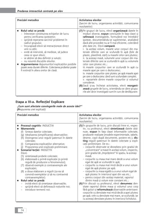 Precizåri metodice Activitatea elevilor
(Sarcini de lucru, organizarea activitåÆii, comunicarea
rezultatelor)
■ Rolul celui ce predå:
– înlesneçte constituirea echipelor de lucru
pentru verificarea ipotezelor;
– sprijinå reperarea sarcinii/ problemei în
cadrul grupului;
– încurajeazå elevii så interacÆioneze direct
unii cu alÆii;
– evitå så intervinå, så medieze, så judece
ceea ce spun elevii;
– se abÆine så dea definiÆii çi soluÆii;
– nu rezumå discuÆiile elevilor.
■ Argumentarea råspunsurilor/ explicaÆiilor posibile
poate avea durate diferite. Colectarea probelor poate
fi extinså în afara orelor de claså.
(7)Pe grupuri de lucru, elevii organizeazå datele în
moduri diverse, expun concluziile în faÆa clasei çi
rafineazå investigaÆiile, formulând noi întrebåri/
ipoteze, documentându-se suplimentar, analizând
dacå alte procedee nu ar fi mai eficiente, colectând
alte date etc. Elevii comparå:
i. la acelaçi volum, masele unor corpuri din ma-
teriale diferite care se scufundå în apå (bile de
plastic, plastilinå, oÆel) cu masele celor care plutesc;
ii. la aceeaçi maså, volumele unor corpuri din ma-
teriale diferite care se scufundå în apå cu volumele
celor care plutesc etc.;
iii. masele corpurilor care se scufundå în apå cu
masele apei pe care o dezlocuiesc;
iv. masele corpurilor care plutesc pe apå masele apei
pe care o dezlocuiesc când sunt scufundate complet;
v. rapoartele dintre masele corpurilor çi volumul
considerat.
(8)Dacå çi-au încheiat activitatea, elevii reorgani-
zeazå grupele de lucru, orientându-se cåtre grupu-
rile ale cåror investigaÆii sunt în curs de desfåçurare.
Etapa a III-a. ReflecÆie/ Explicare
„Cum sunt afectate convingerile mele de aceste idei?“
(Propunerea unei explicaÆii)
Precizåri metodice Activitatea elevilor
(Sarcini de lucru, organizarea activitåÆii, comunicarea
rezultatelor)
■ Procesul cognitiv: INDUCæIA
■ Momentele:
(f) Sinteza datelor colectate;
(g) Idealizarea (simplificarea) observaÆiilor;
(h) Distingerea unor reguli/ paternuri în datele
colectate;
(i) Compararea explicaÆiilor alternative;
(j) Propunerea unei explicaÆii preliminare.
■ Scenariul lecÆiei: INDUCTIV.
Elevii:
(5) sintetizeazå probele colectate;
(6) elaboreazå o primå explicaÆie (o primå
regulå de producere a fenomenului);
(7) observå exemple çi contraexemple ale
explicaÆiei;
(8) a doua elaborare a regulii (ca ea så
convinå exemplelor çi så nu contravinå
contraexemplelor).
■ Rolul celui ce predå:
– invitå elevii så sintetizeze observaÆiile;
– sprijinå elevii så defineascå noÆiunile noi;
– introduce termenii noi.
(5)În grupurile de lucru, prin discuÆii între ei, respec-
tiv, cu profesorul, elevii sintetizeazå datele obÆi-
nute, expun în faÆa clasei informaÆiile colectate,
produsele realizate (modele experimentale, tabele,
desene, copii dupå documente, postere etc.), dis-
ting reguli/ paternuri în datele colectate çi expli-
caÆii preliminare. De ex.:
– corpurile observate se deosebesc prin gradul de
„concentrare“ a masei în acelaçi volum, respectiv,
prin gradul de „împråçtiere“ în spaÆiu, la aceeaçi
maså;
– corpurile cu masa mai mare decât a unui volum
egal de apå se scufundå în apå;
– corpurile cu masa mai micå decât a unui volum
egal de apå plutesc pe apå;
– corpurile cu masa egalå cu a unui volum egal de
apå plutesc în interiorul apei din vas etc.;
– pentru corpuri din acelaçi material, raportul
dintre maså çi volum este constant etc.;
(6)Prin discuÆii cu profesorul, elevii denumesc den-
sitate raportul dintre masa çi volumul unui corp
fårå goluri çi reformuleazå observaÆiile anterioare:
corpurile cu densitate mai micå decât a apei plutesc
pe apå; cele cu densitate mai mare, se scufundå; iar
cu aceeaçi densitate plutesc în interiorul lichidului.
74
Predarea interactivå centratå pe elev
 